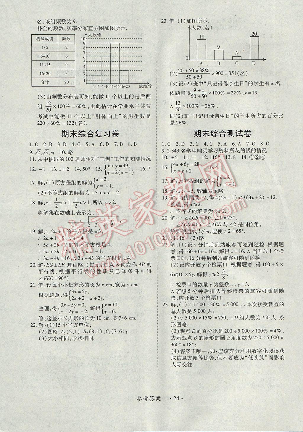 2017年一课一练创新练习七年级数学下册人教版 参考答案第24页