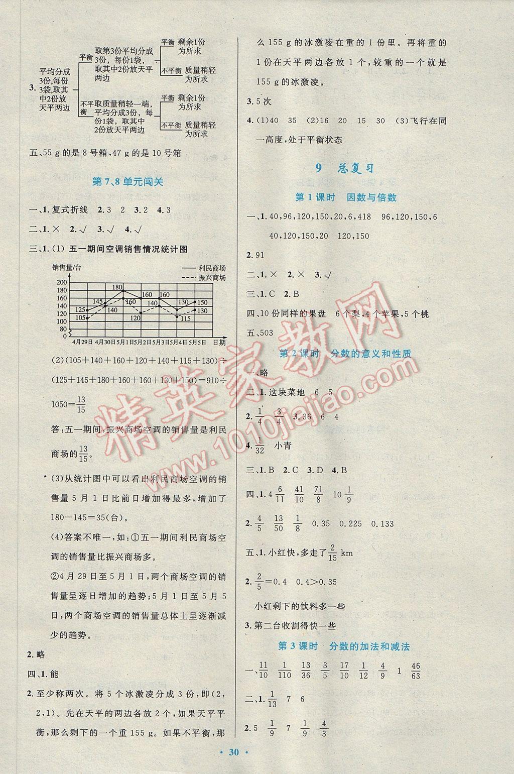 2017年小學(xué)同步測控優(yōu)化設(shè)計五年級數(shù)學(xué)下冊人教版 參考答案第10頁