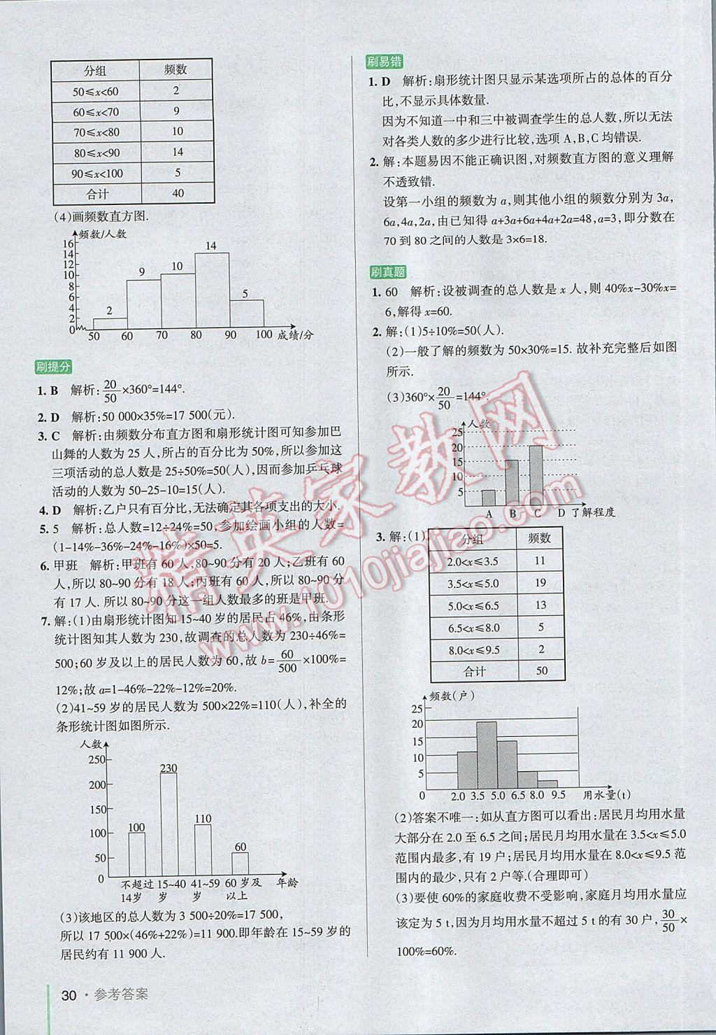 2017年P(guān)ASS教材搭檔六年級(jí)數(shù)學(xué)下冊魯教版五四制 參考答案第30頁