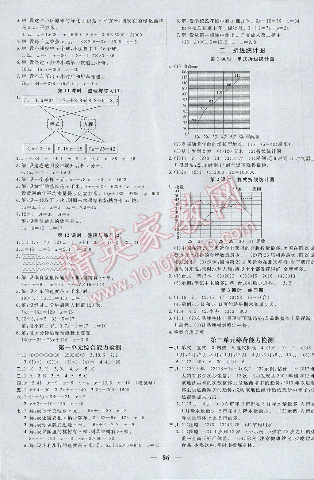 2017年陽(yáng)光課堂課時(shí)優(yōu)化作業(yè)五年級(jí)數(shù)學(xué)下冊(cè)蘇教版 參考答案第2頁(yè)