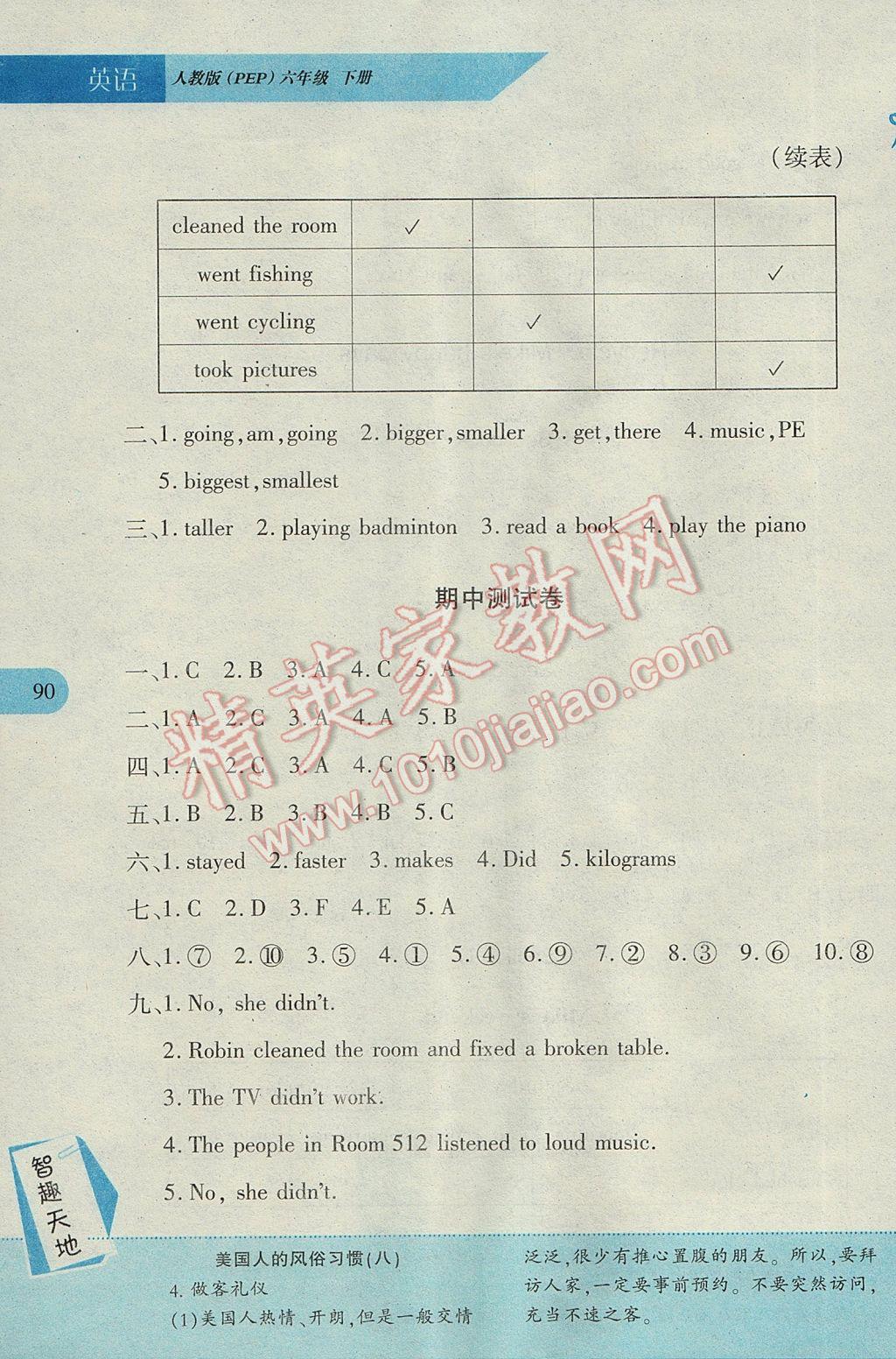 2017年新课程新练习六年级英语下册人教PEP版 参考答案第10页