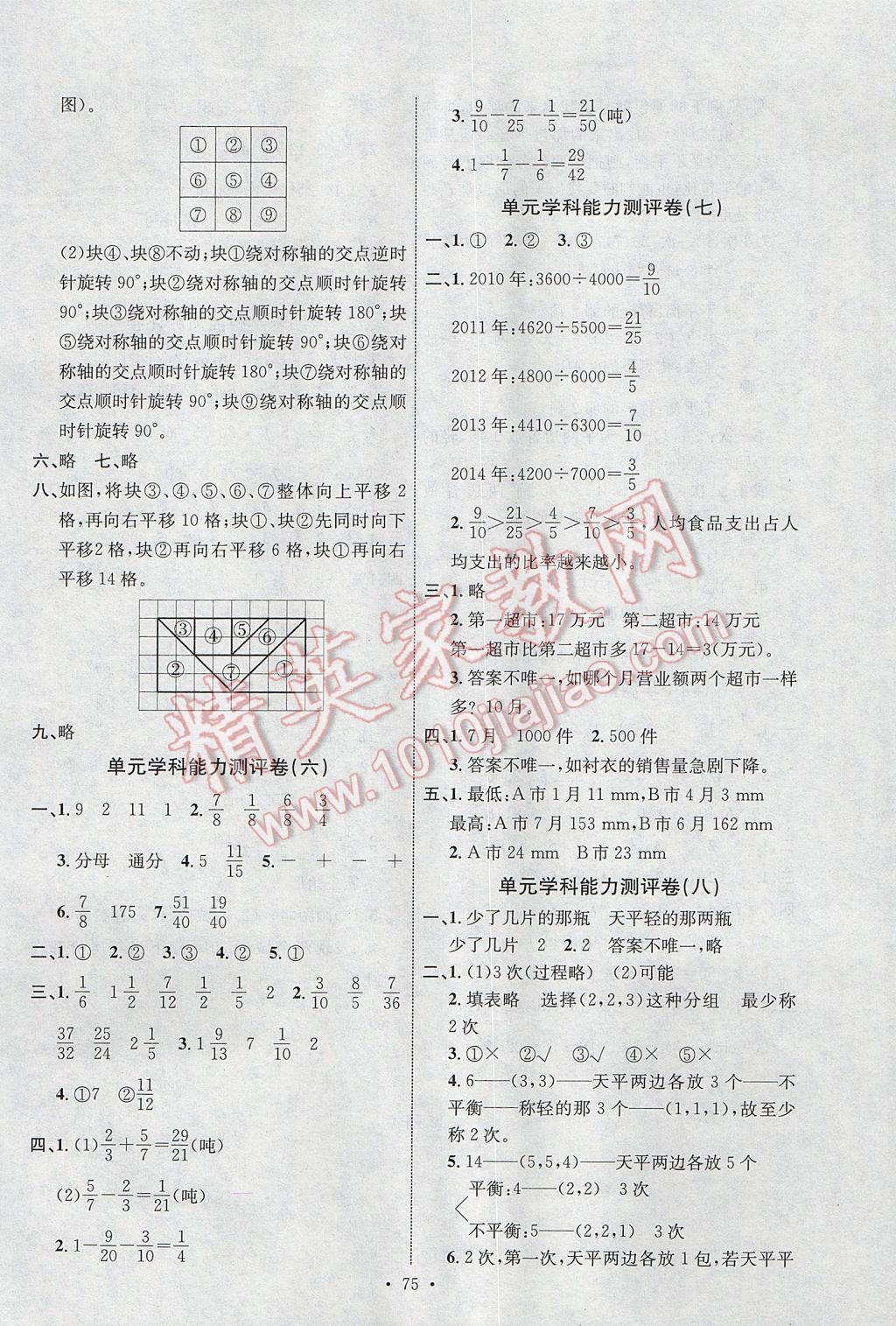 2017年能力培养与测试五年级数学下册人教版J 参考答案第15页