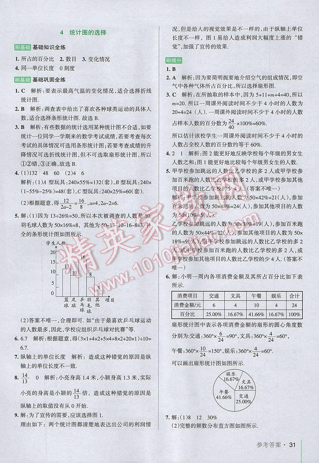 2017年PASS教材搭檔六年級數(shù)學下冊魯教版五四制 參考答案第31頁