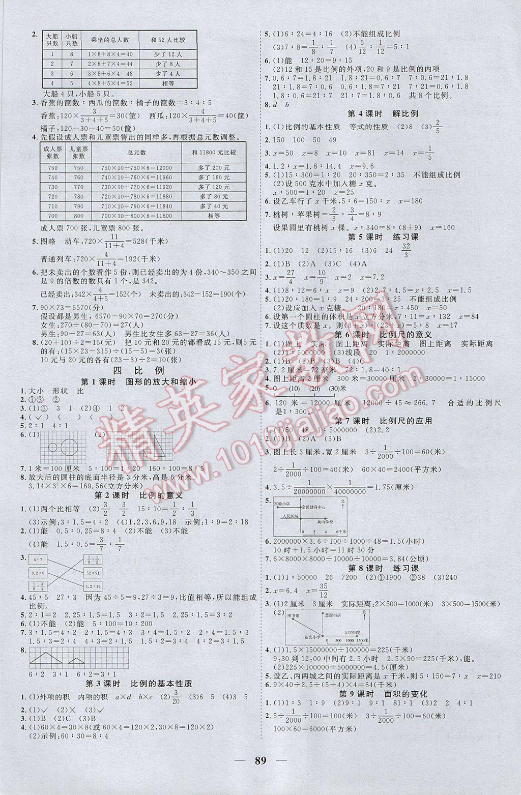 2017年陽(yáng)光課堂課時(shí)優(yōu)化作業(yè)六年級(jí)數(shù)學(xué)下冊(cè)蘇教版 參考答案第3頁(yè)