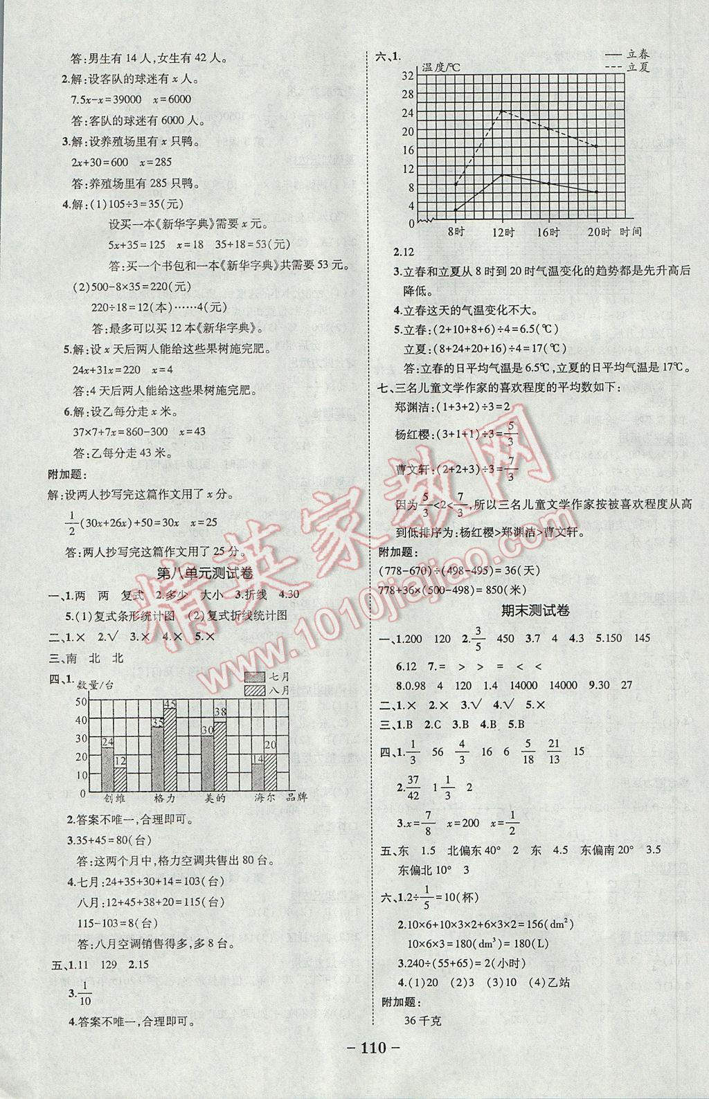 2017年黃岡狀元成才路狀元作業(yè)本五年級數(shù)學(xué)下冊北師大版 參考答案第12頁