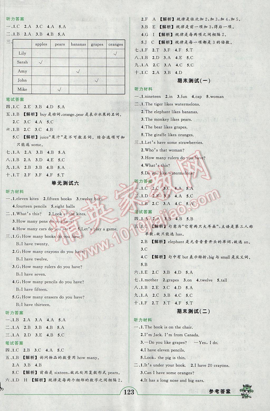 2017年黃岡狀元成才路狀元作業(yè)本三年級英語下冊人教PEP版 參考答案第9頁