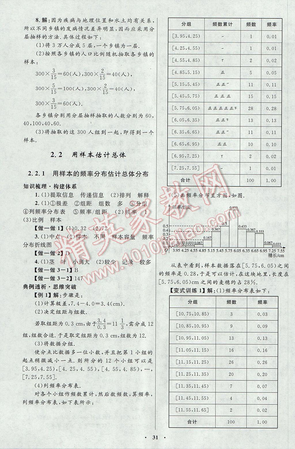 高中同步測控優(yōu)化設(shè)計數(shù)學必修3人教A版河北專版 參考答案第15頁