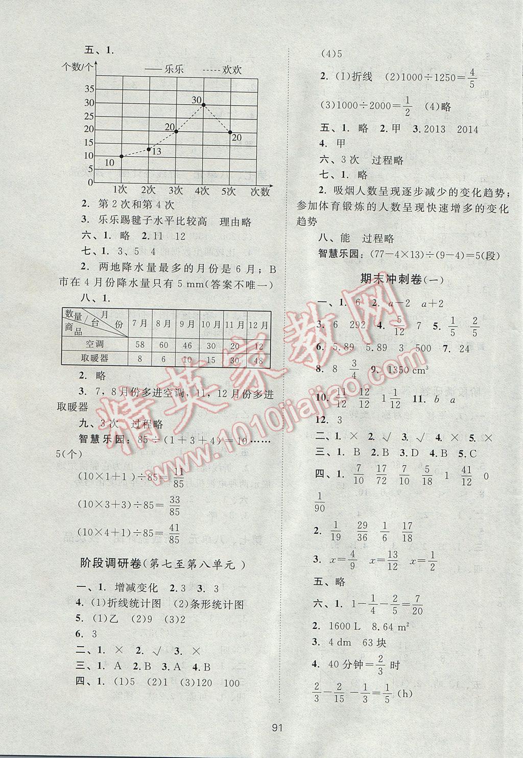 2017年新課標(biāo)單元測試卷五年級數(shù)學(xué)下冊人教版 參考答案第7頁