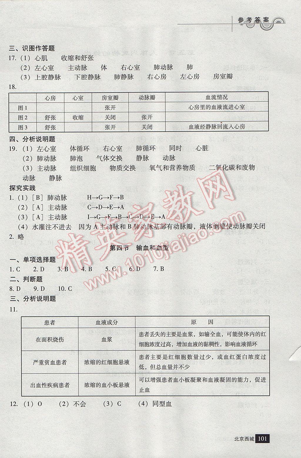 2017年學(xué)習(xí)探究診斷七年級(jí)生物下冊(cè) 參考答案第7頁(yè)