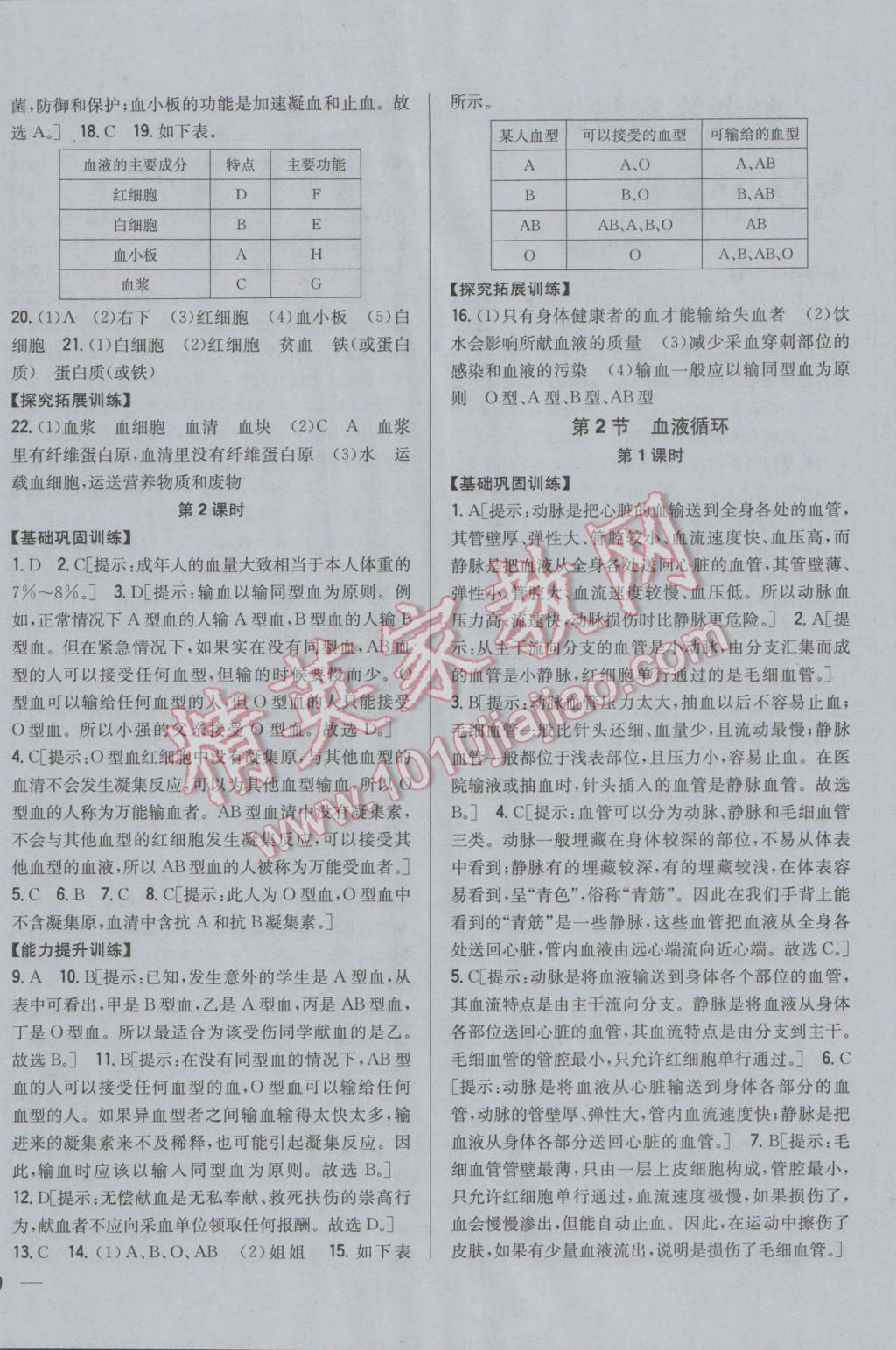 2017年全科王同步課時(shí)練習(xí)七年級(jí)生物下冊(cè)北師大版 參考答案第4頁(yè)