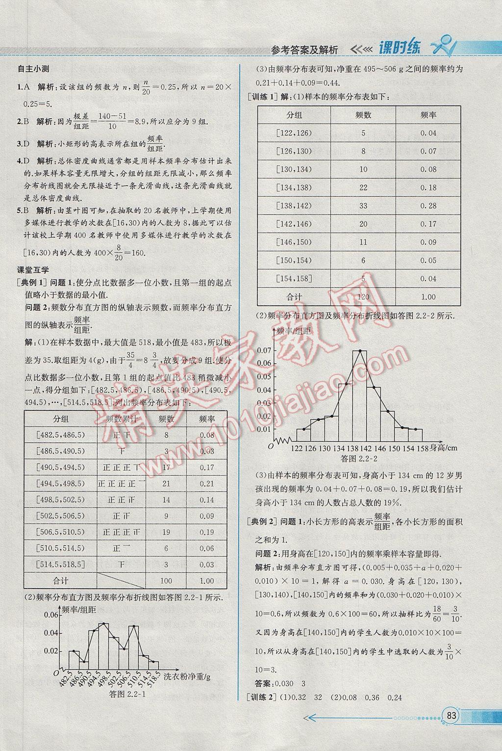 同步導(dǎo)學(xué)案課時(shí)練數(shù)學(xué)必修3人教A版 參考答案第15頁(yè)