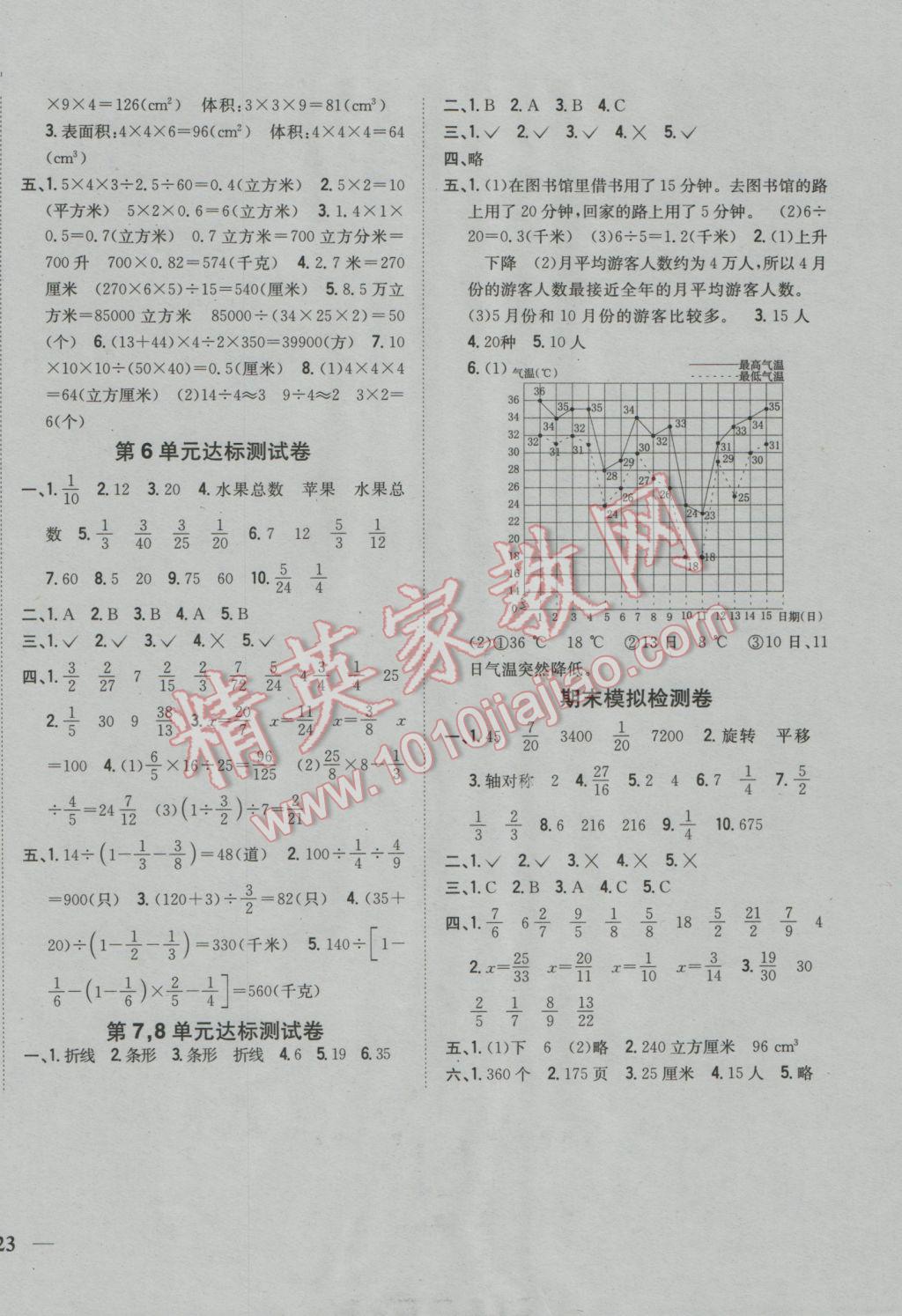 2017年全科王同步課時練習五年級數(shù)學下冊冀教版 參考答案第10頁