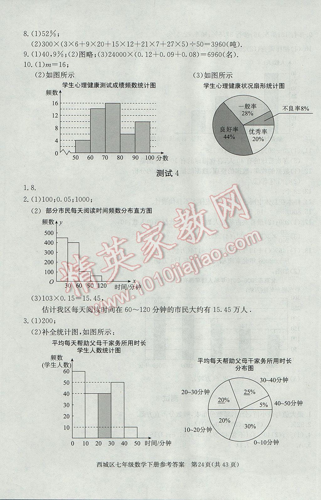 2017年學(xué)習(xí)探究診斷七年級數(shù)學(xué)下冊 參考答案第24頁