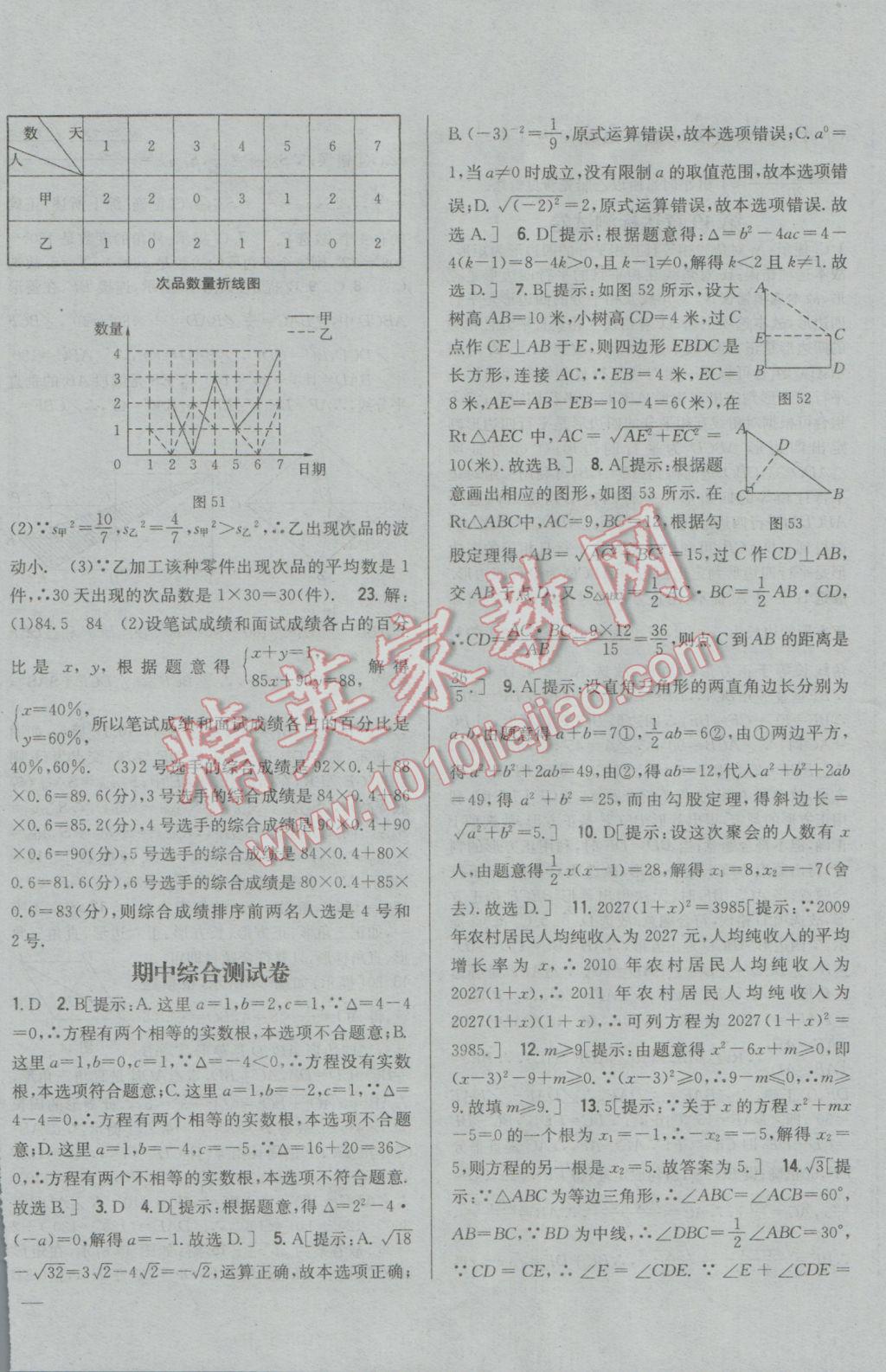 2017年全科王同步課時(shí)練習(xí)八年級(jí)數(shù)學(xué)下冊(cè)滬科版 參考答案第28頁(yè)