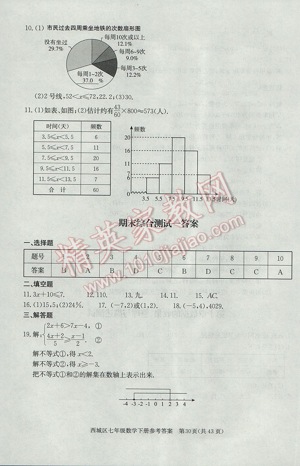 2017年學(xué)習(xí)探究診斷七年級數(shù)學(xué)下冊 參考答案第30頁