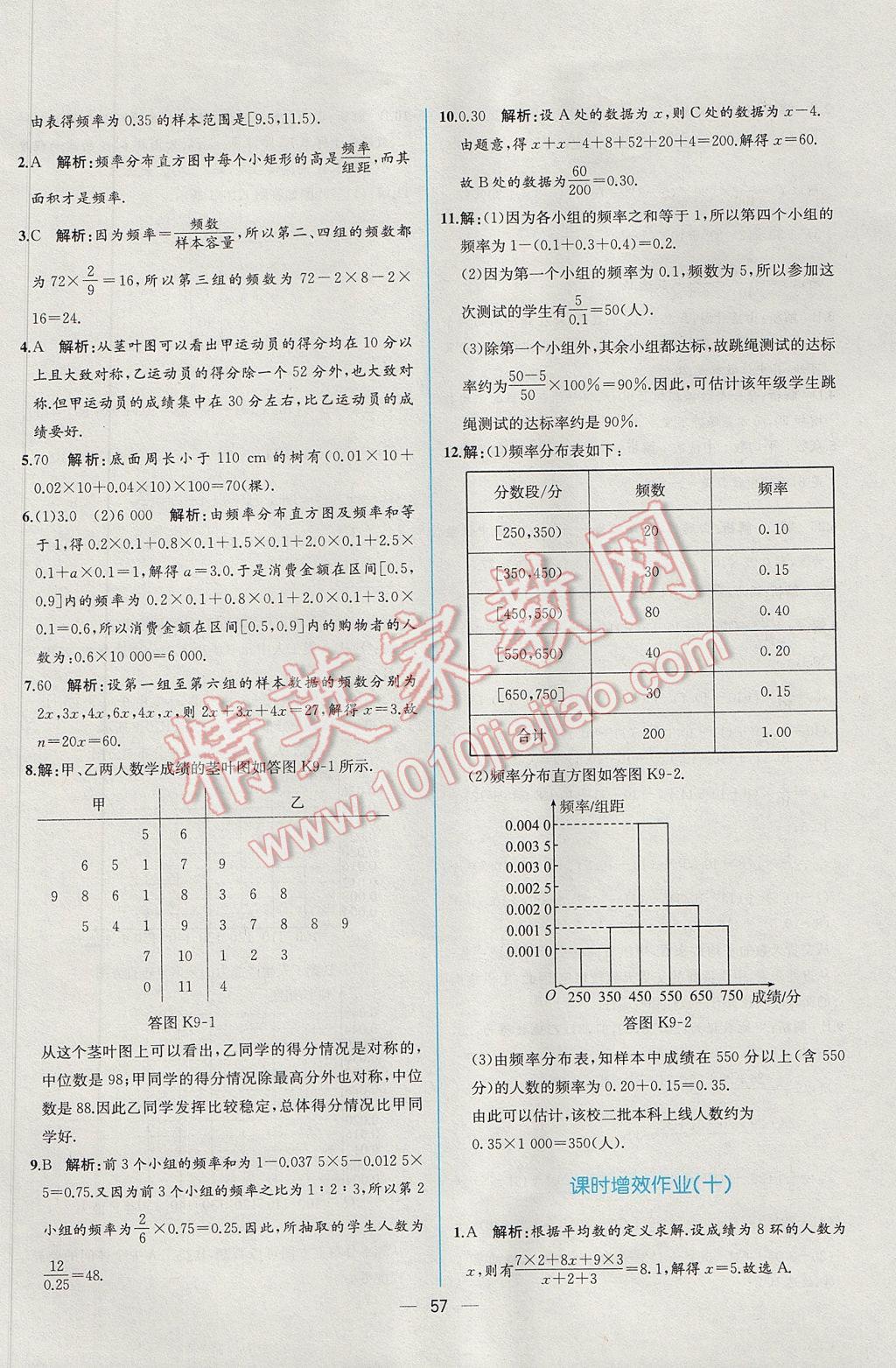 同步導(dǎo)學(xué)案課時(shí)練數(shù)學(xué)必修3人教A版 課時(shí)增效作業(yè)答案第39頁(yè)