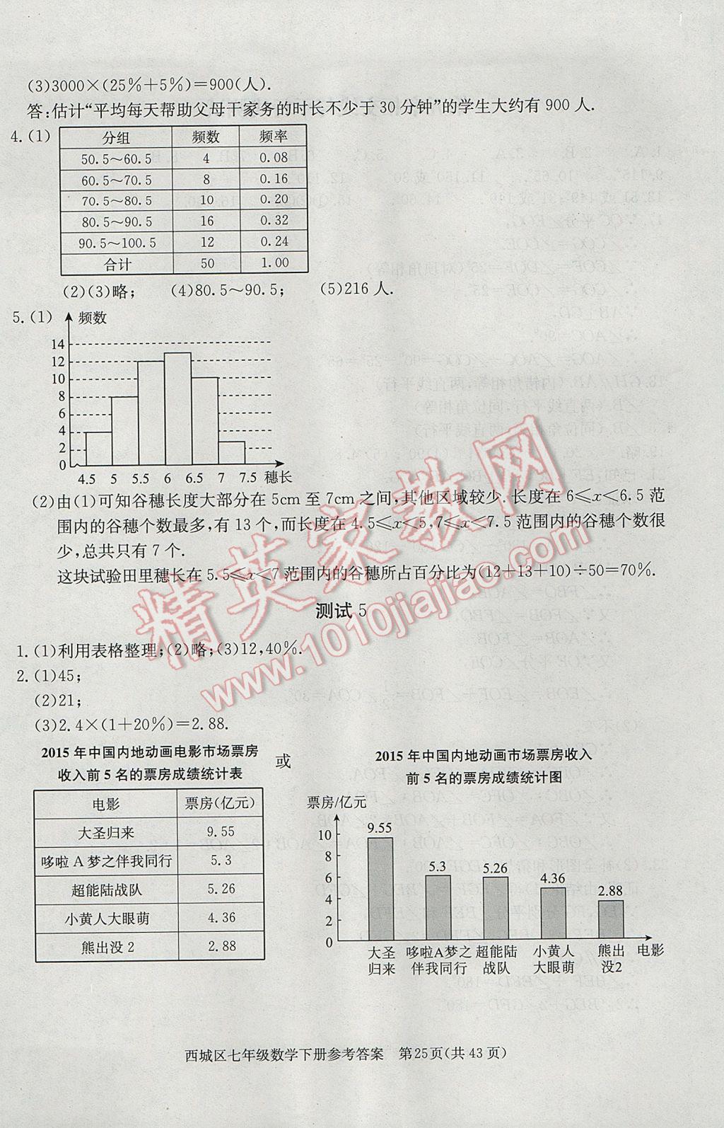 2017年學(xué)習(xí)探究診斷七年級(jí)數(shù)學(xué)下冊(cè) 參考答案第25頁(yè)