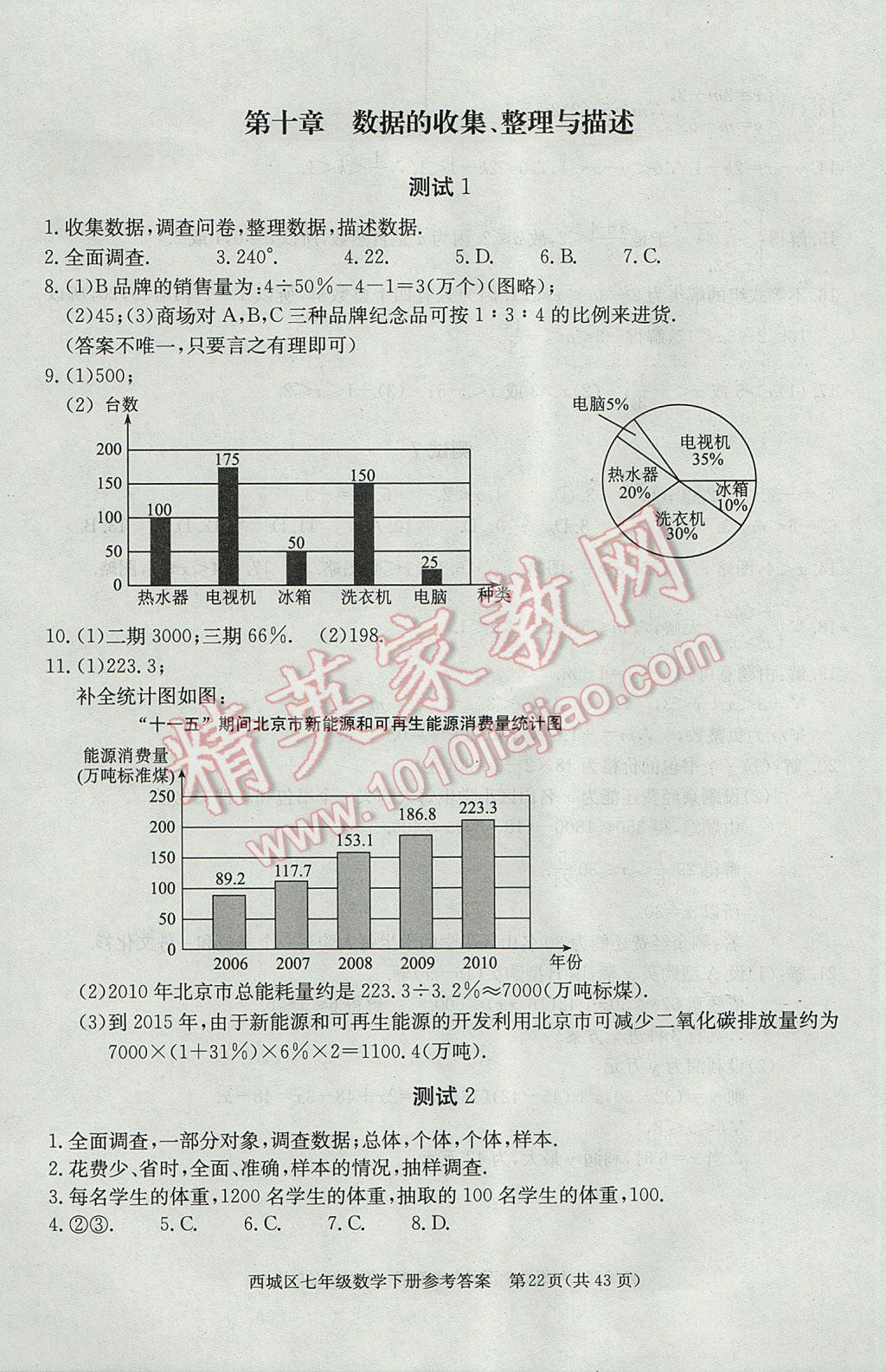 2017年學(xué)習(xí)探究診斷七年級(jí)數(shù)學(xué)下冊(cè) 參考答案第22頁