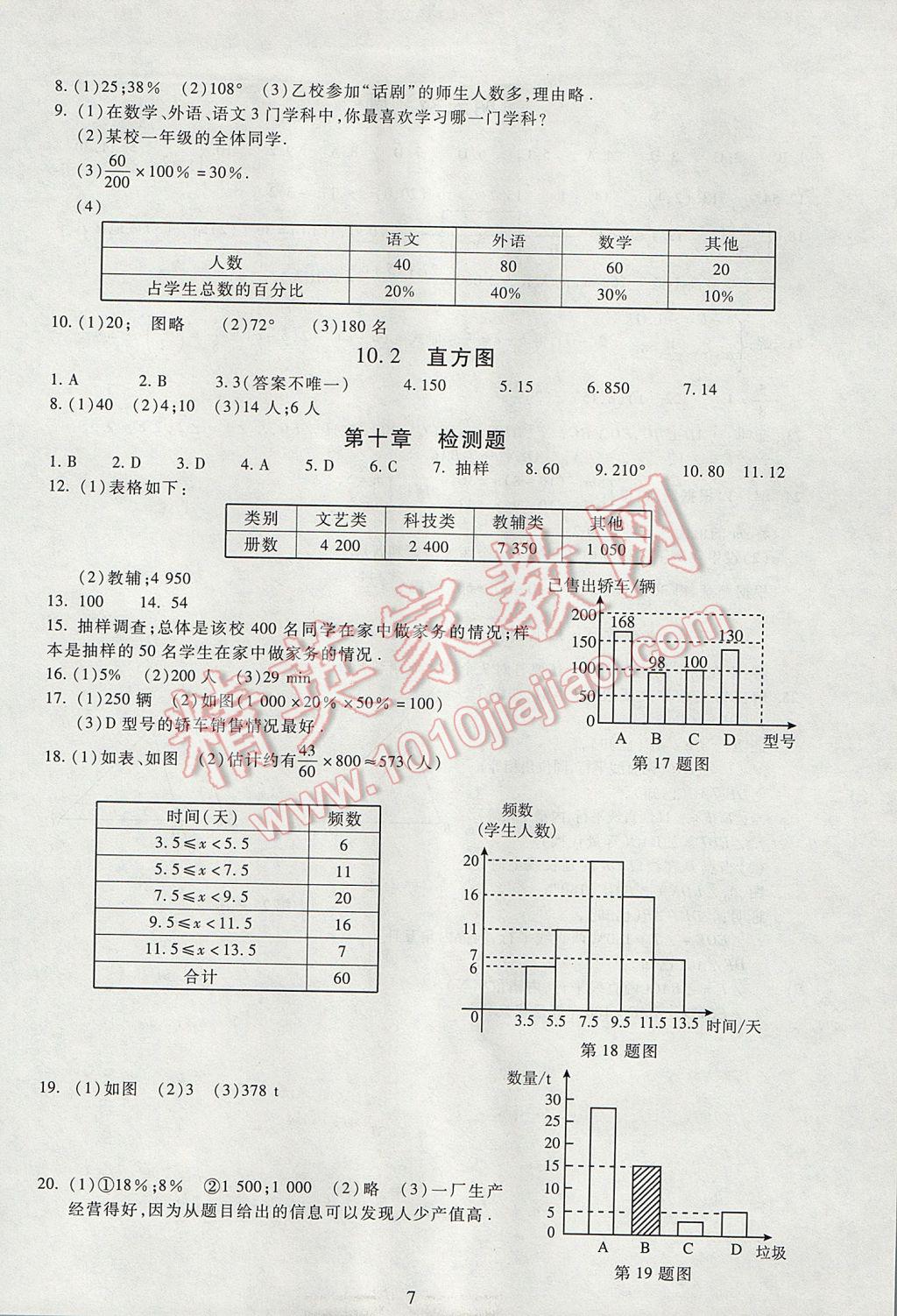 2017年海淀名師伴你學(xué)同步學(xué)練測(cè)七年級(jí)數(shù)學(xué)下冊(cè)人教版 參考答案第7頁(yè)