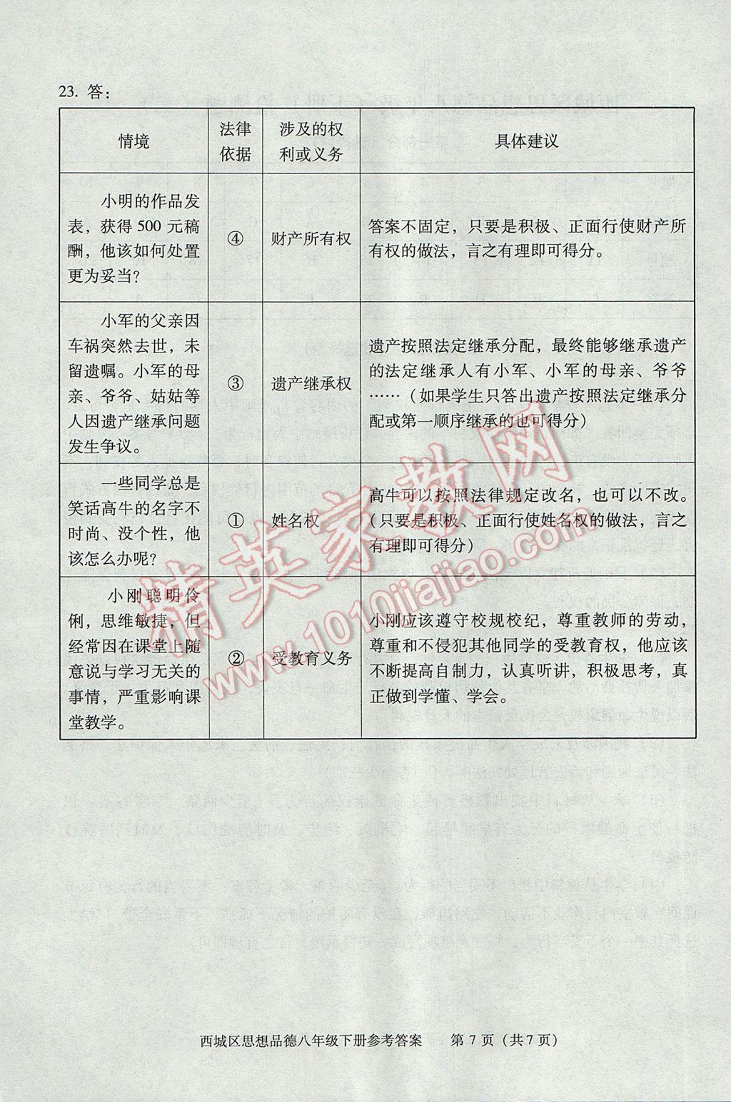 2017年學習探究診斷八年級思想品德下冊 參考答案第7頁