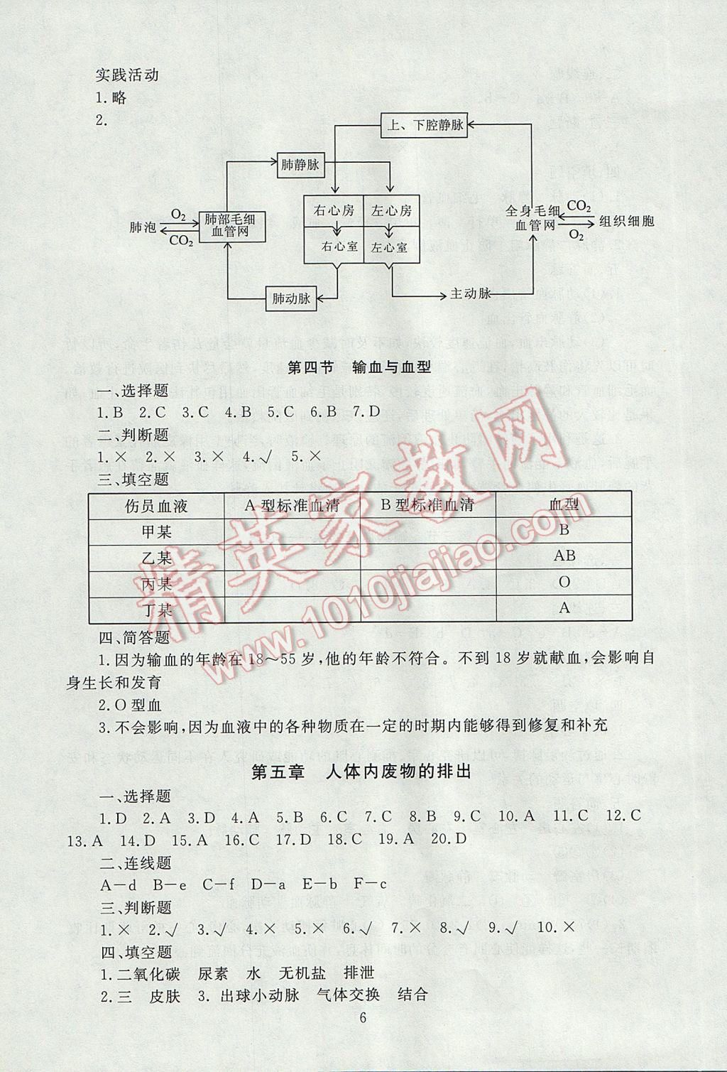 2017年海淀名師伴你學(xué)同步學(xué)練測七年級生物下冊人教版 參考答案第6頁