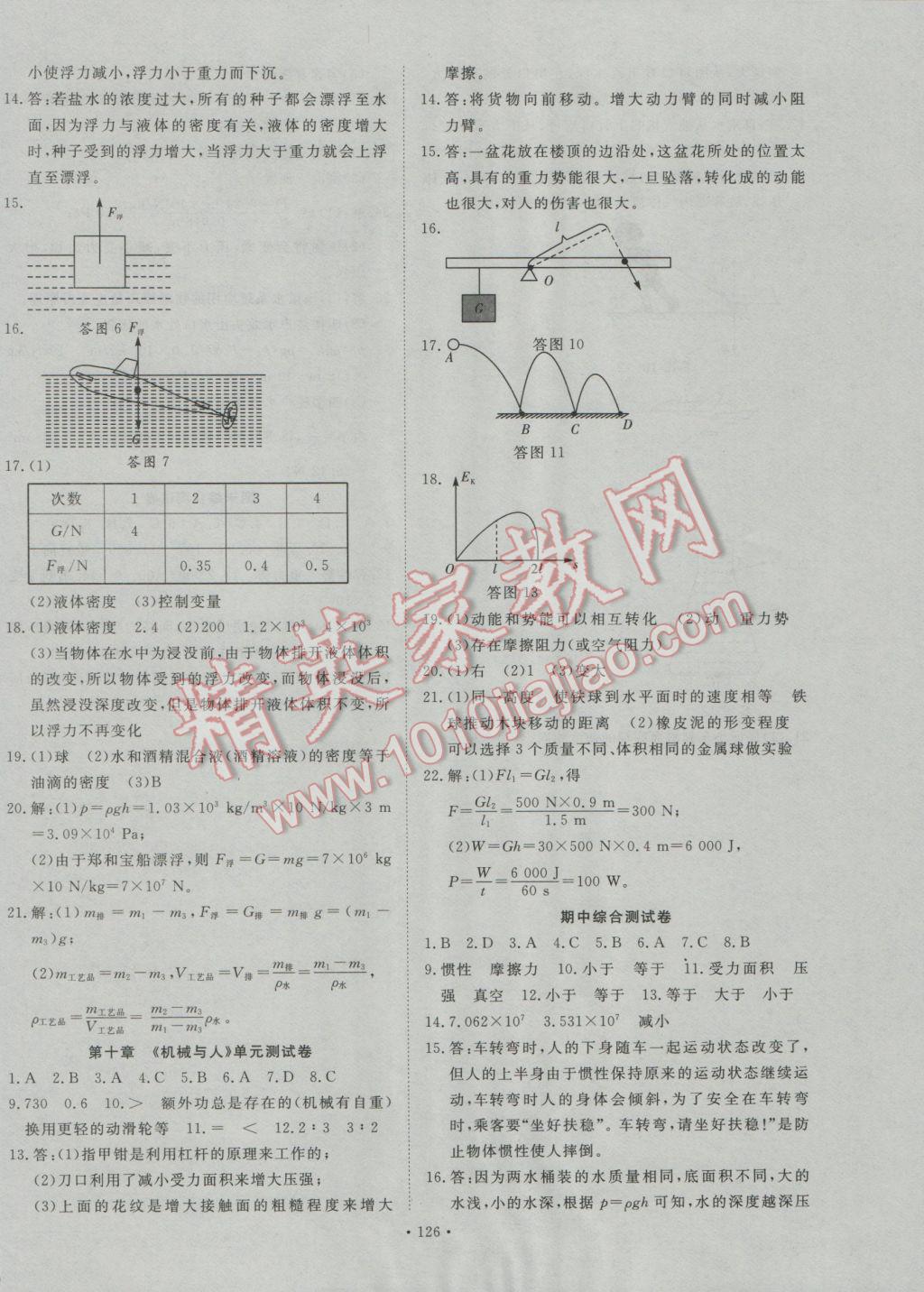 2017年導(dǎo)學(xué)與演練八年級(jí)物理下冊(cè)滬科版 參考答案第14頁(yè)