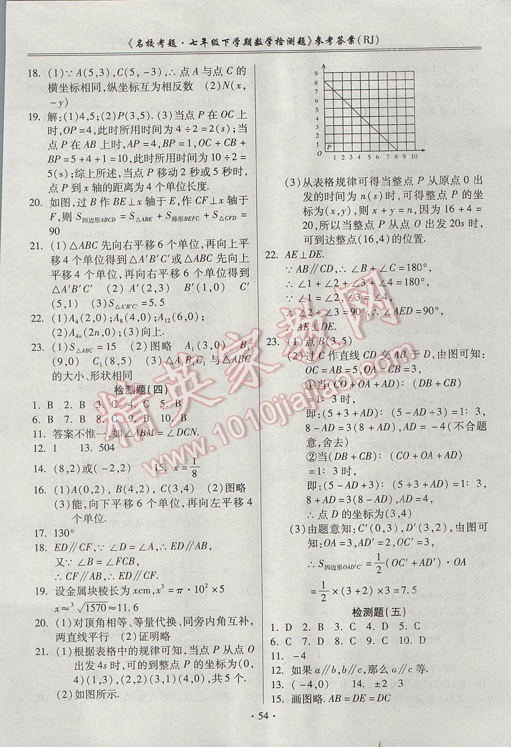 2017年名校考题七年级数学下册人教版 参考答案第2页