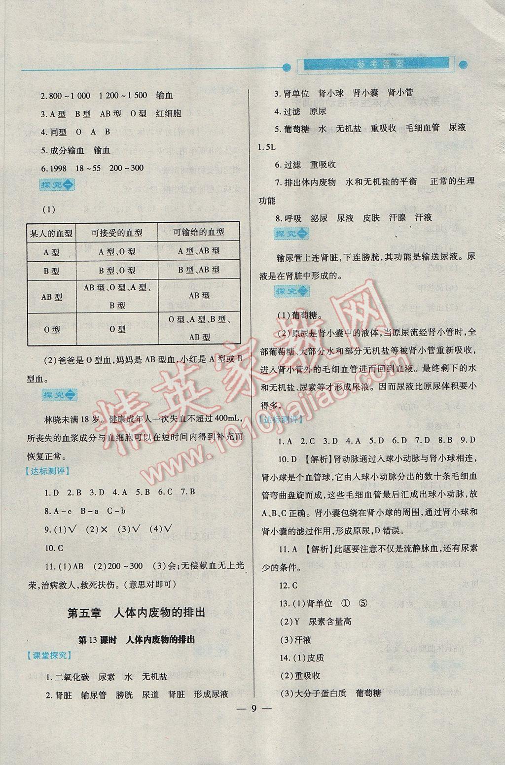 2017年绩优学案七年级生物下册人教版 参考答案第9页