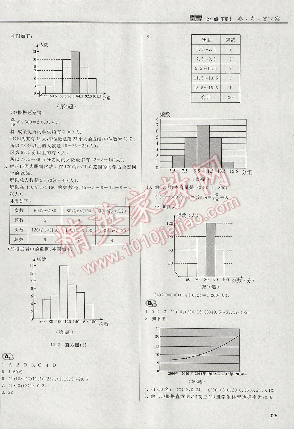 2017年學(xué)習(xí)質(zhì)量監(jiān)測(cè)七年級(jí)數(shù)學(xué)下冊(cè)人教版 參考答案第25頁(yè)