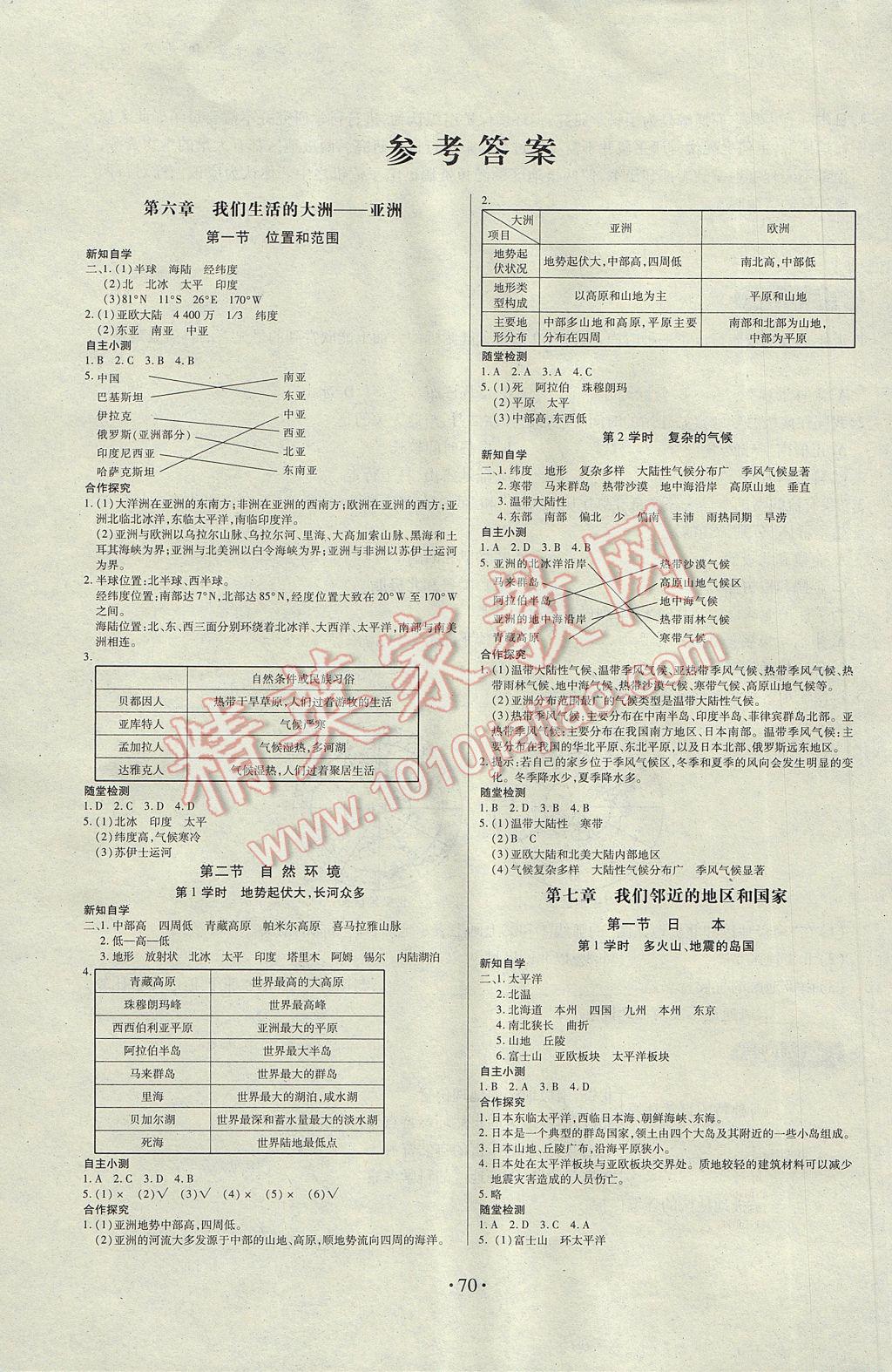 2017年一課一案創(chuàng)新導學七年級地理下冊人教版m 參考答案第1頁