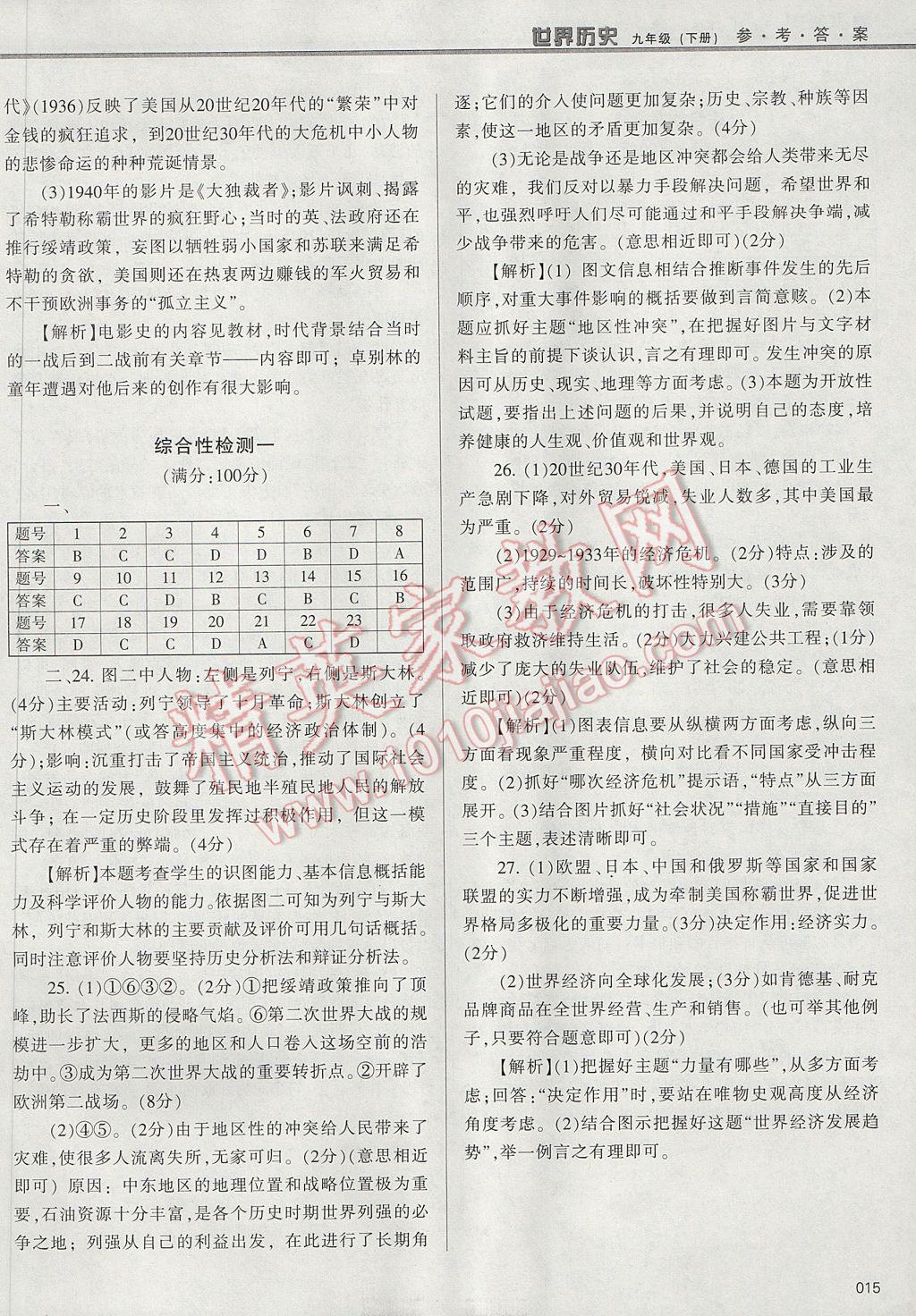 2017年学习质量监测九年级世界历史下册人教版 参考答案第15页