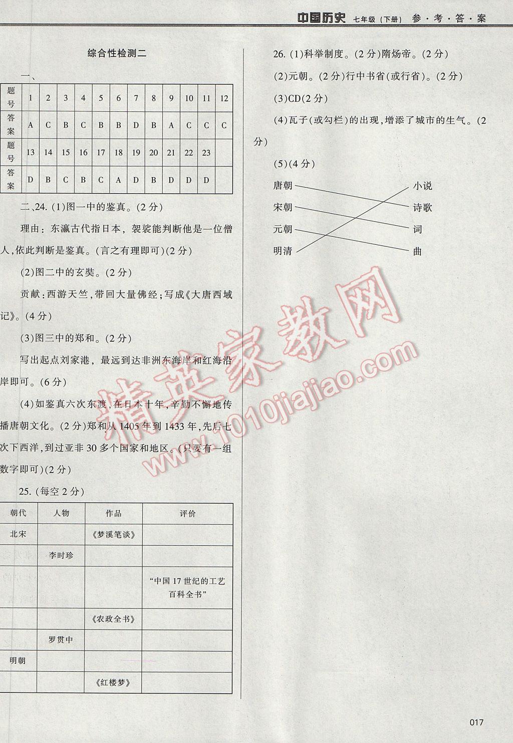 2017年学习质量监测七年级中国历史下册人教版 参考答案第17页