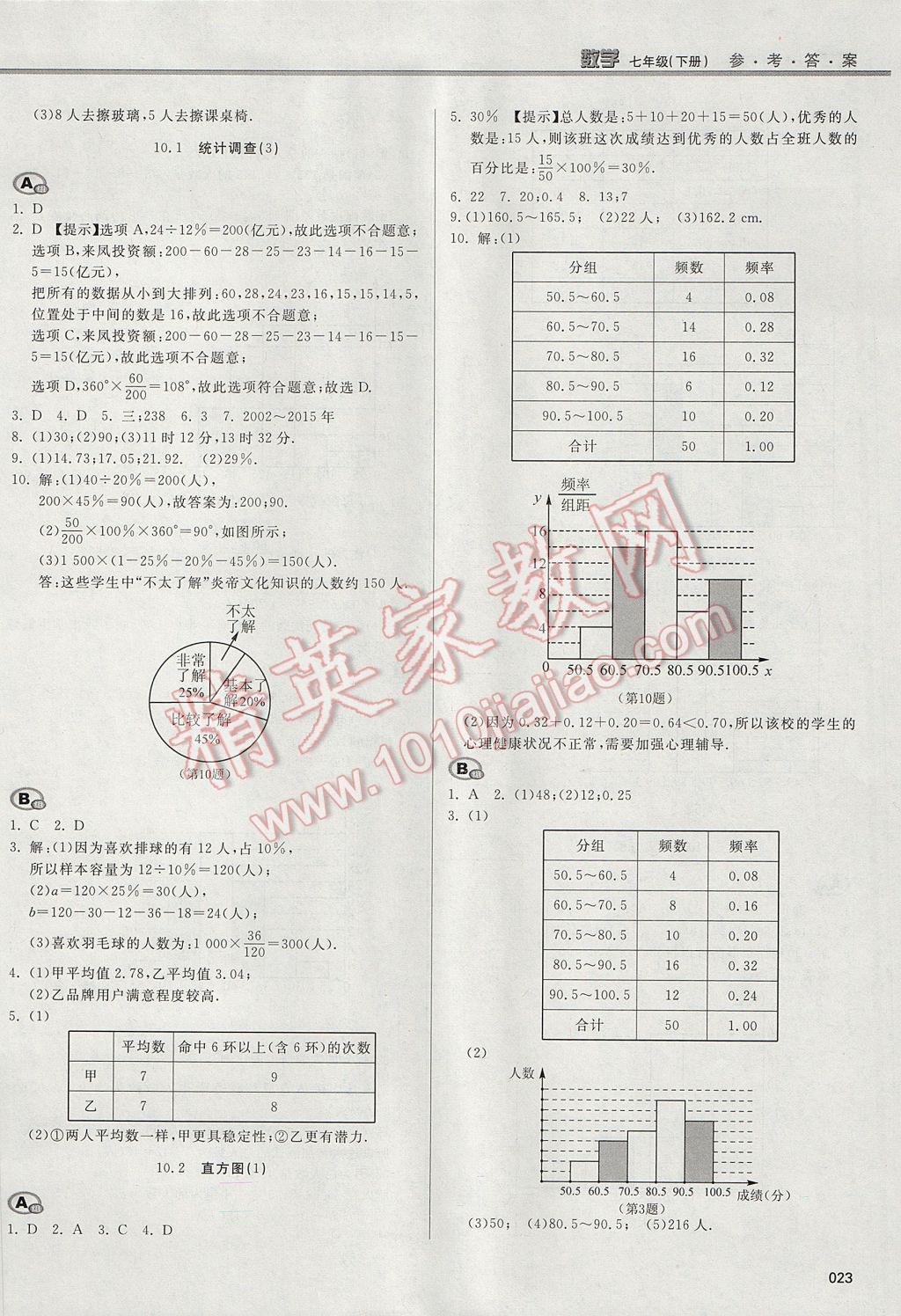 2017年學(xué)習(xí)質(zhì)量監(jiān)測七年級數(shù)學(xué)下冊人教版 參考答案第23頁