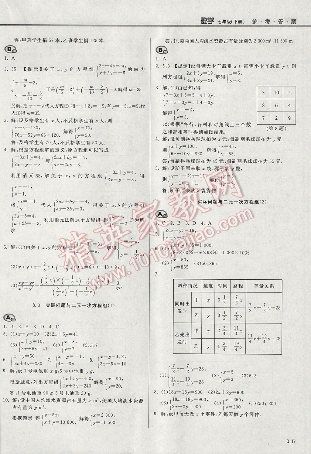 2017年學(xué)習(xí)質(zhì)量監(jiān)測七年級數(shù)學(xué)下冊人教版 參考答案第15頁