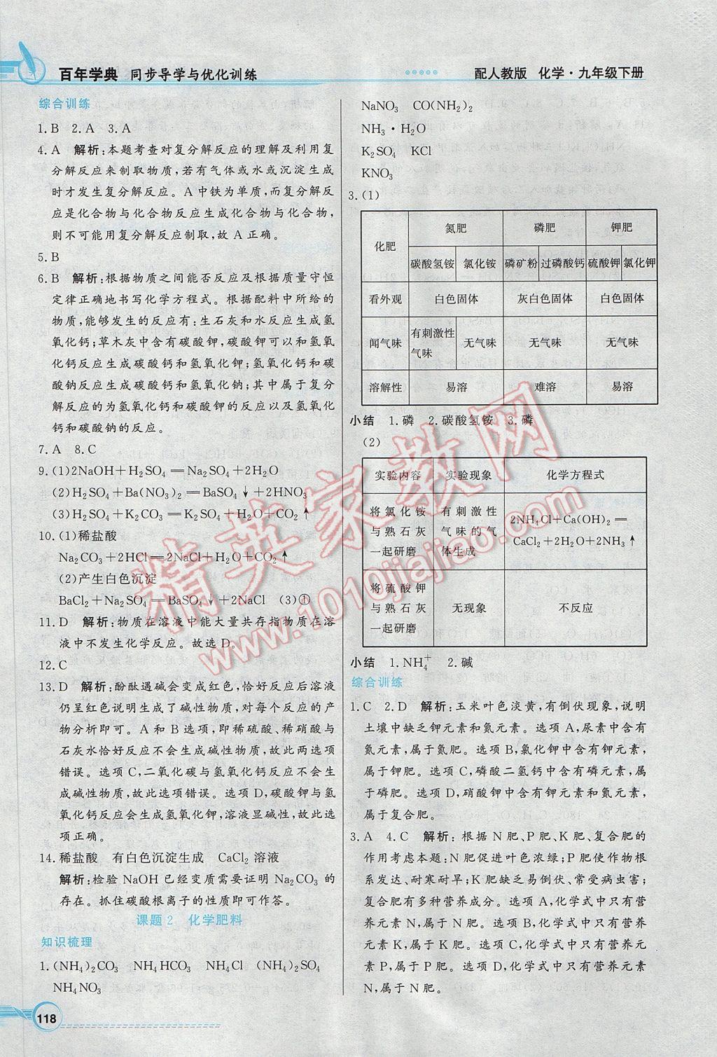 2017年同步導(dǎo)學(xué)與優(yōu)化訓(xùn)練九年級(jí)化學(xué)下冊(cè)人教版 參考答案第14頁