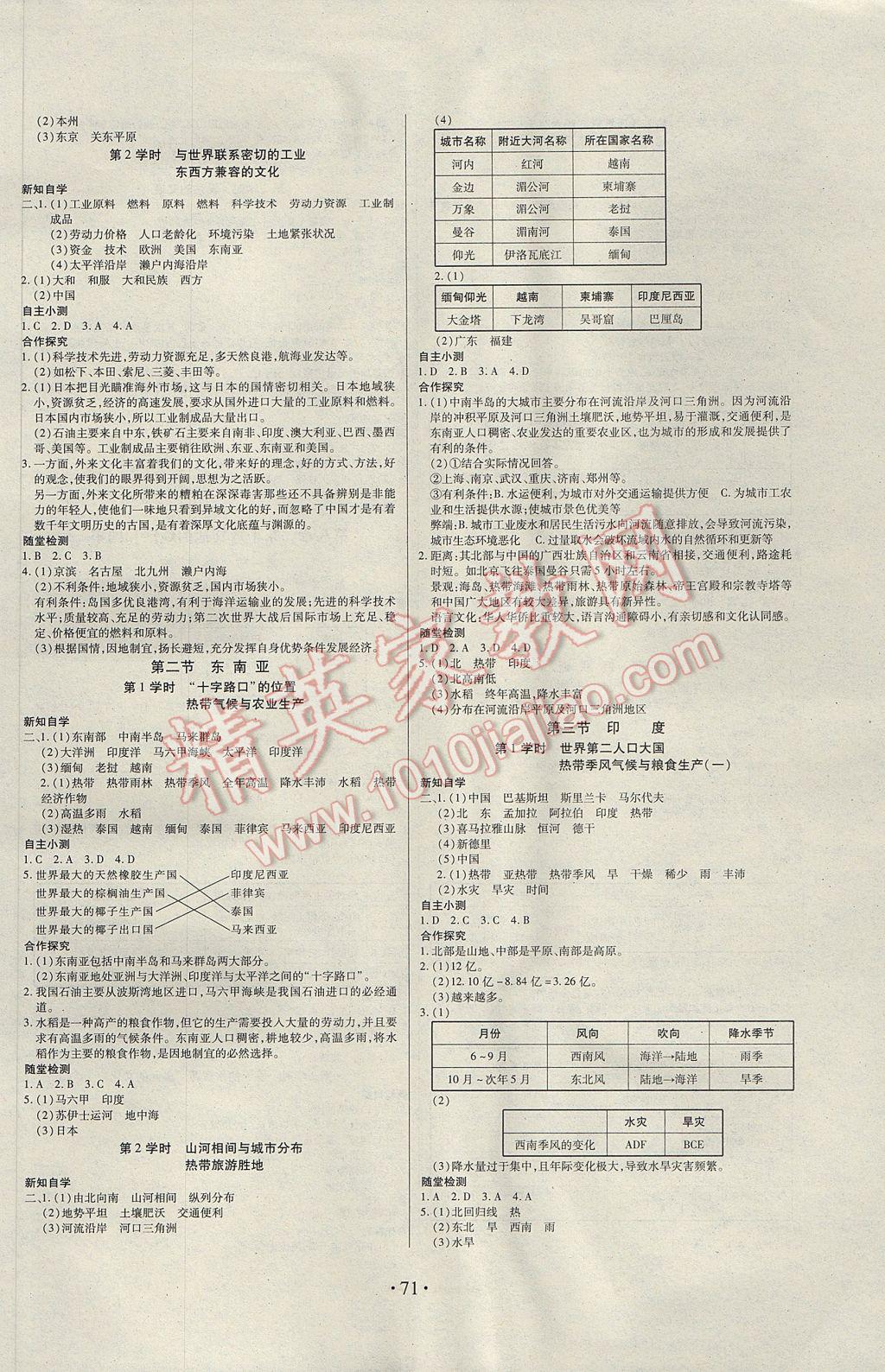 2017年一課一案創(chuàng)新導學七年級地理下冊人教版 參考答案第2頁