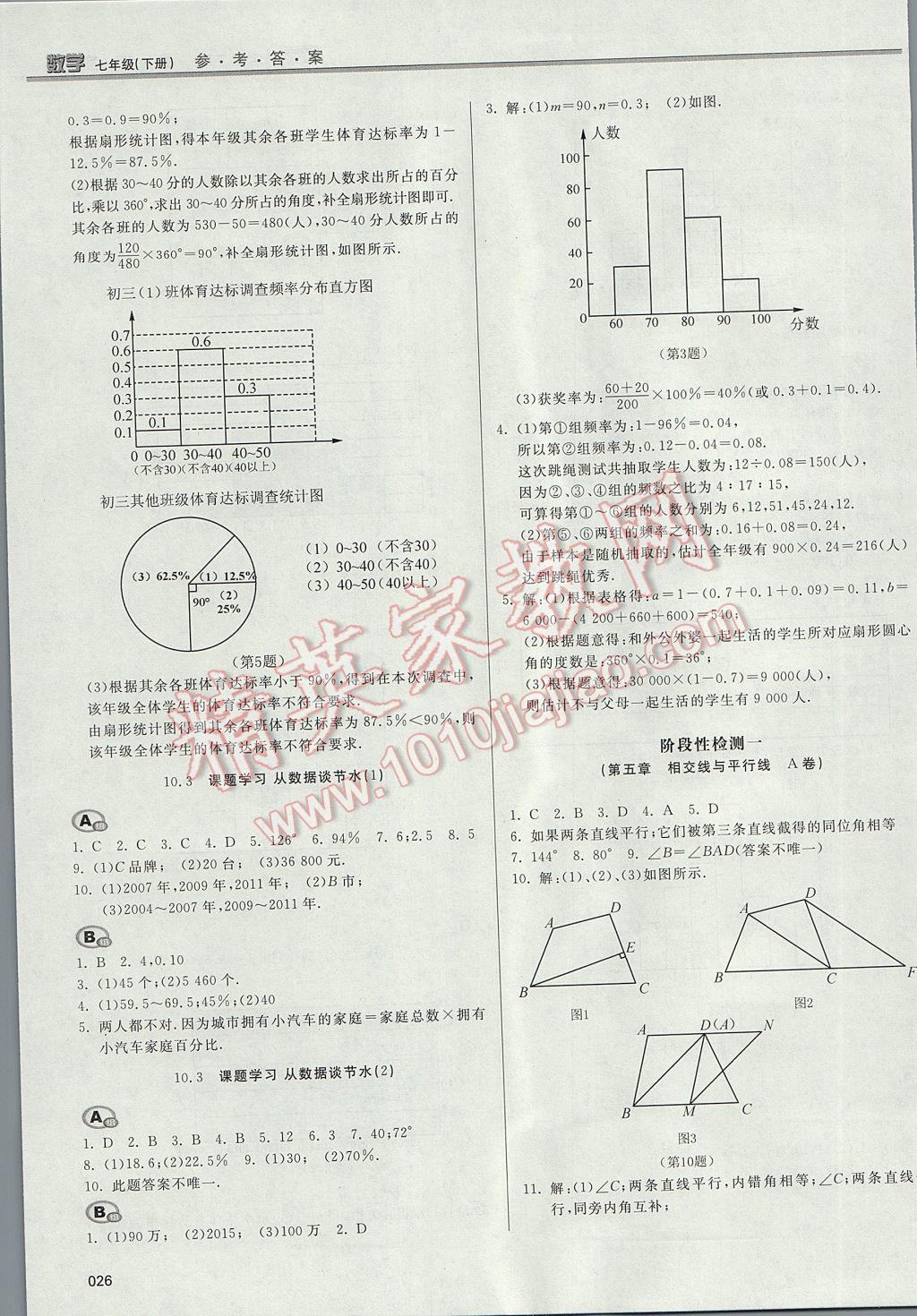 2017年學(xué)習(xí)質(zhì)量監(jiān)測七年級數(shù)學(xué)下冊人教版 參考答案第26頁