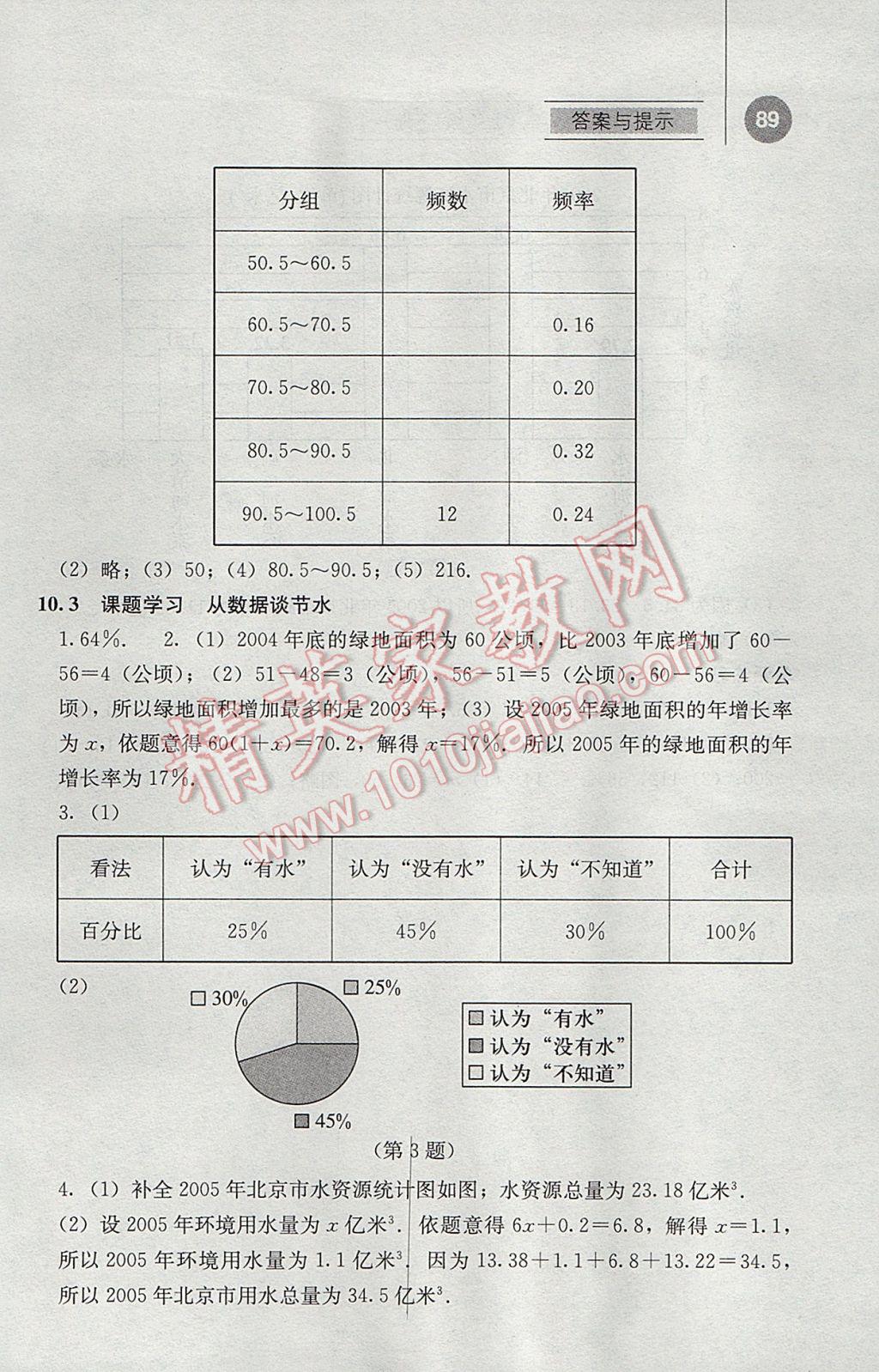 2017年補充習題七年級數(shù)學下冊人教版人民教育出版社 參考答案第14頁