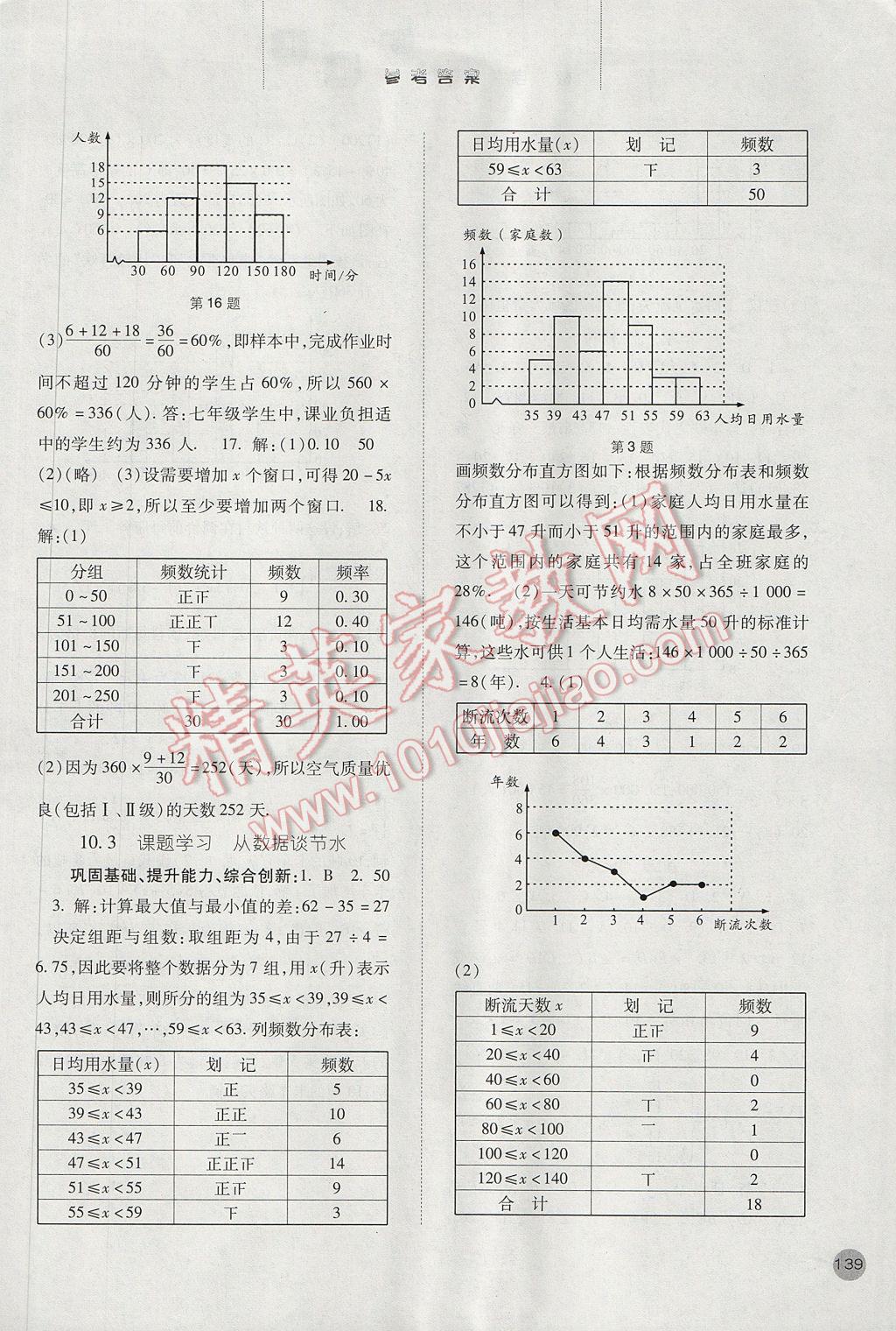 2017年同步训练七年级数学下册人教版河北人民出版社 参考答案第16页