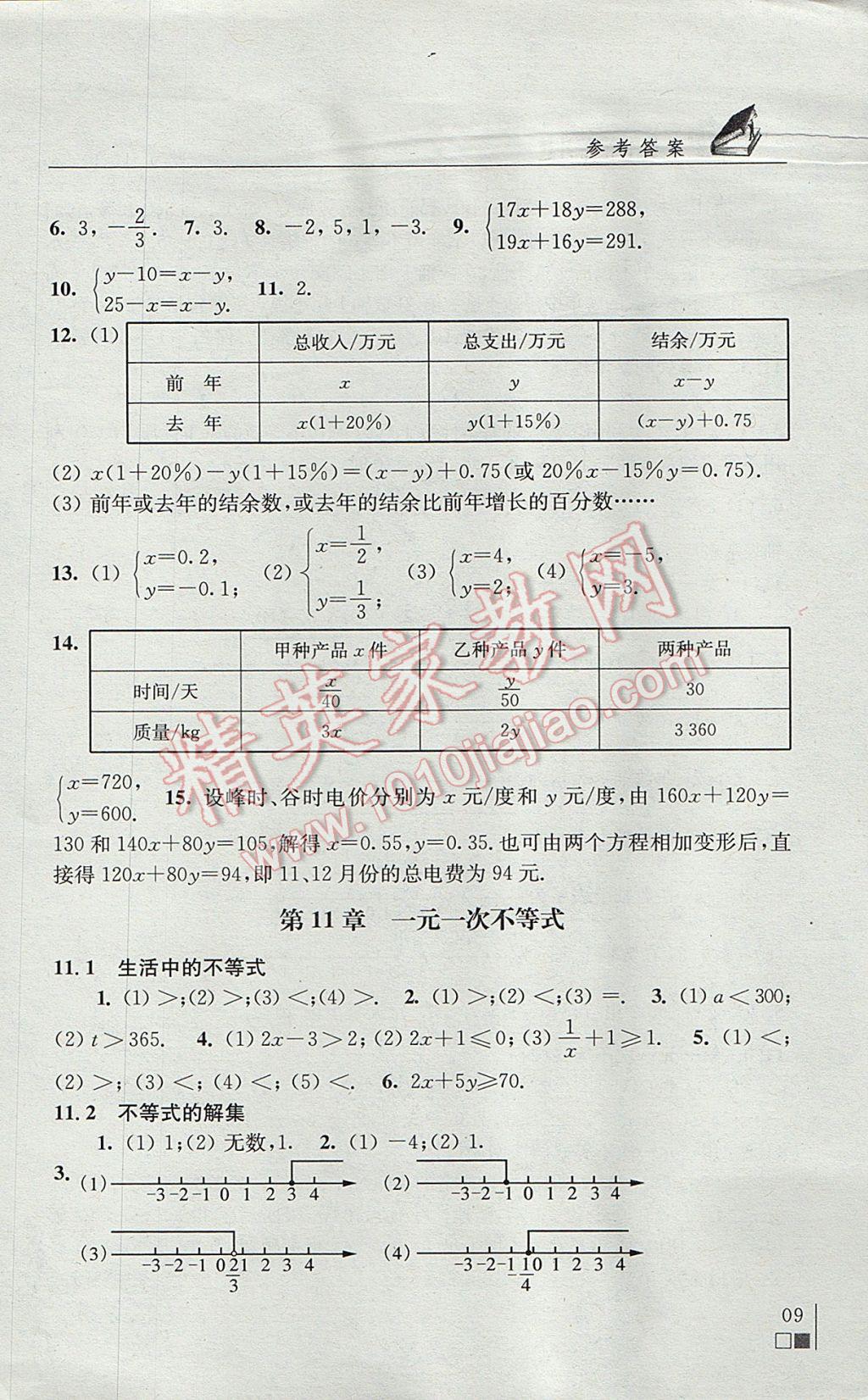 2017年數(shù)學(xué)補充習(xí)題七年級下冊蘇科版江蘇鳳凰科學(xué)技術(shù)出版社 參考答案第9頁