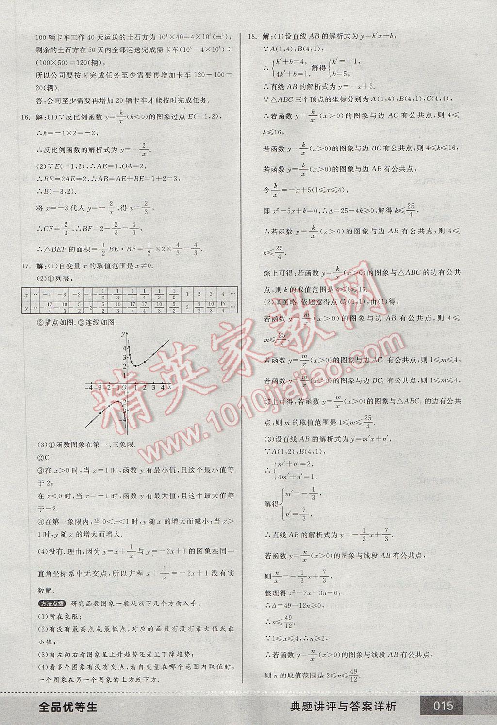 2017年全品优等生九年级数学下册人教版 参考答案第15页