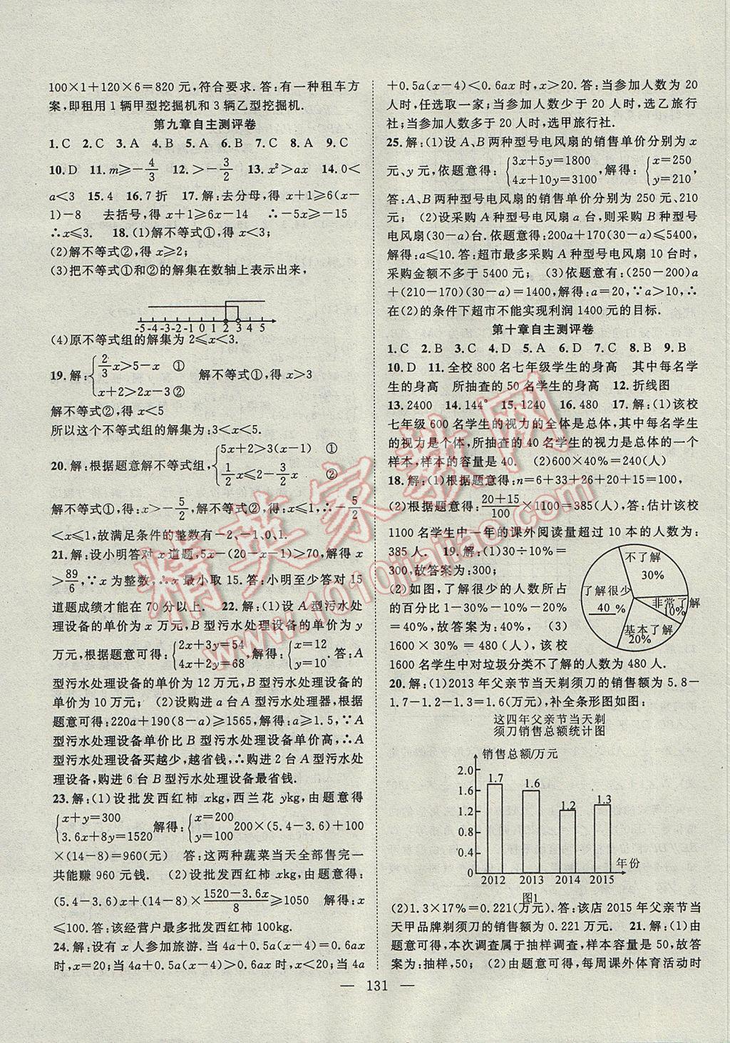 2017年優(yōu)質(zhì)課堂導(dǎo)學(xué)案七年級(jí)數(shù)學(xué)下冊(cè) 參考答案第15頁(yè)