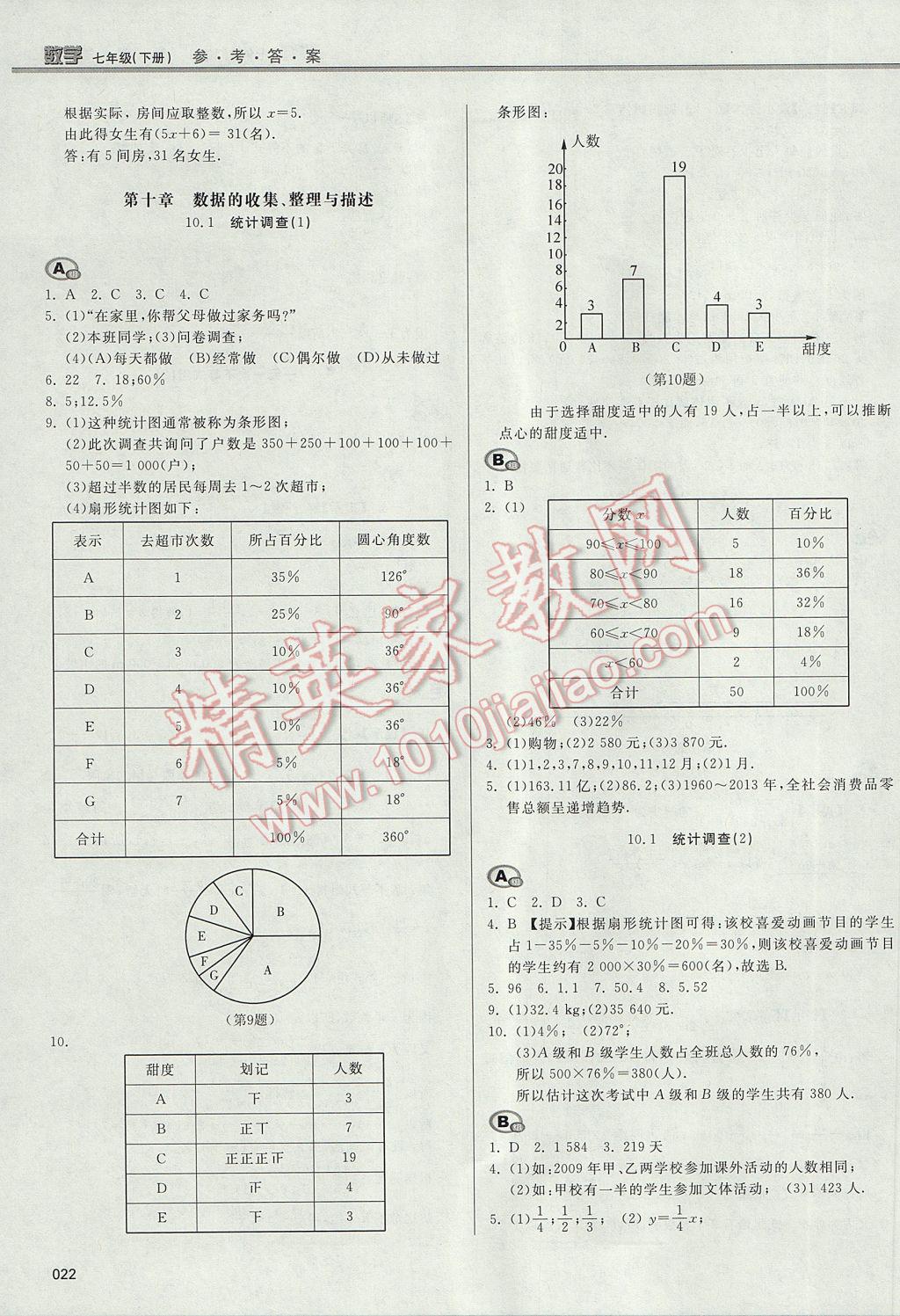 2017年學(xué)習(xí)質(zhì)量監(jiān)測七年級數(shù)學(xué)下冊人教版 參考答案第22頁