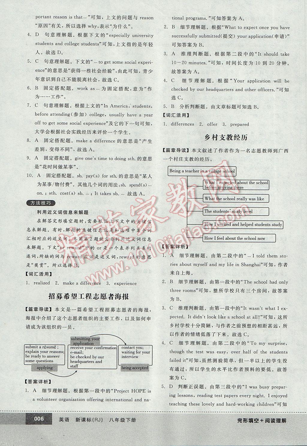 2017年全品优等生完形填空加阅读理解八年级英语下册人教版 参考答案第6页