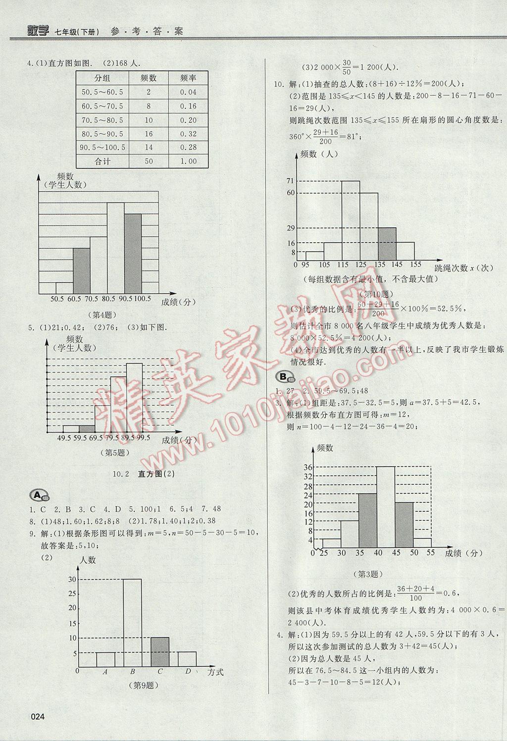 2017年學習質量監(jiān)測七年級數(shù)學下冊人教版 參考答案第24頁