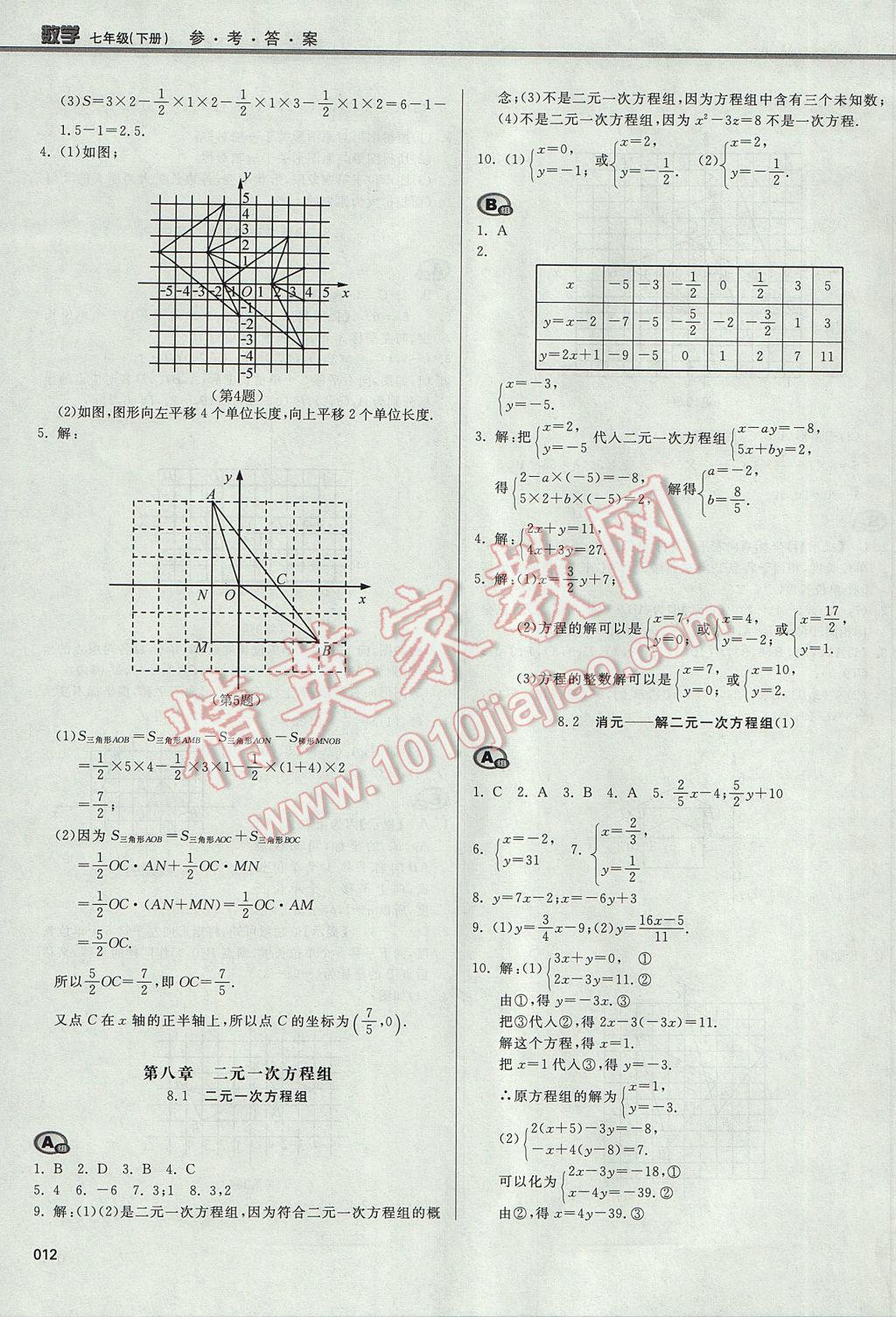 2017年學(xué)習(xí)質(zhì)量監(jiān)測(cè)七年級(jí)數(shù)學(xué)下冊(cè)人教版 參考答案第12頁(yè)