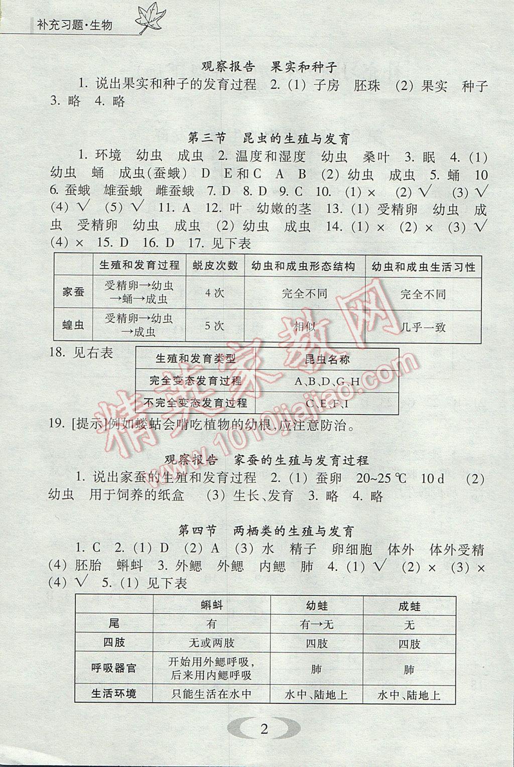 2017年補充習題八年級生物學下冊蘇教版江蘇鳳凰教育出版社 參考答案第2頁