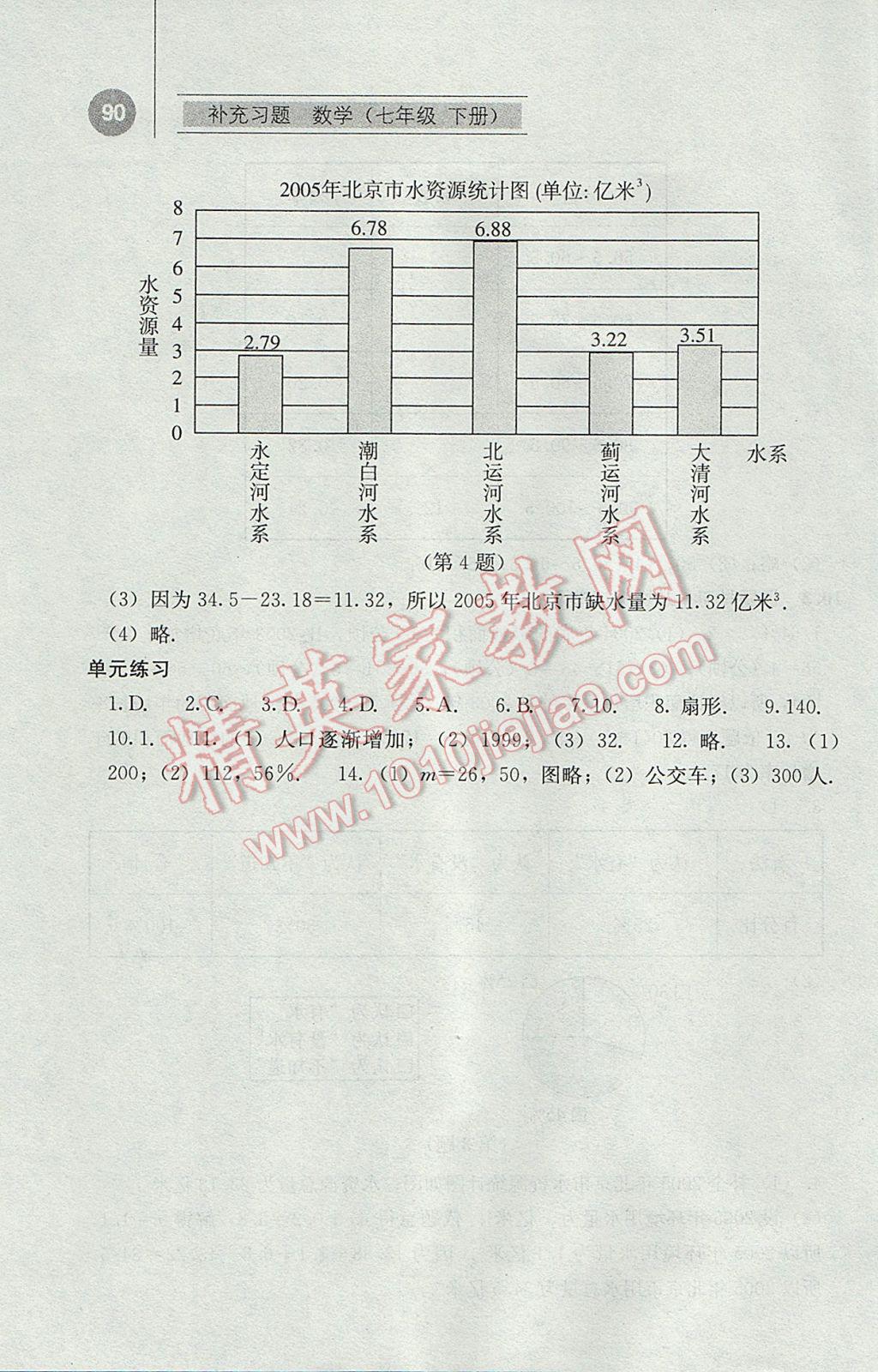 2017年補(bǔ)充習(xí)題七年級(jí)數(shù)學(xué)下冊(cè)人教版人民教育出版社 參考答案第15頁