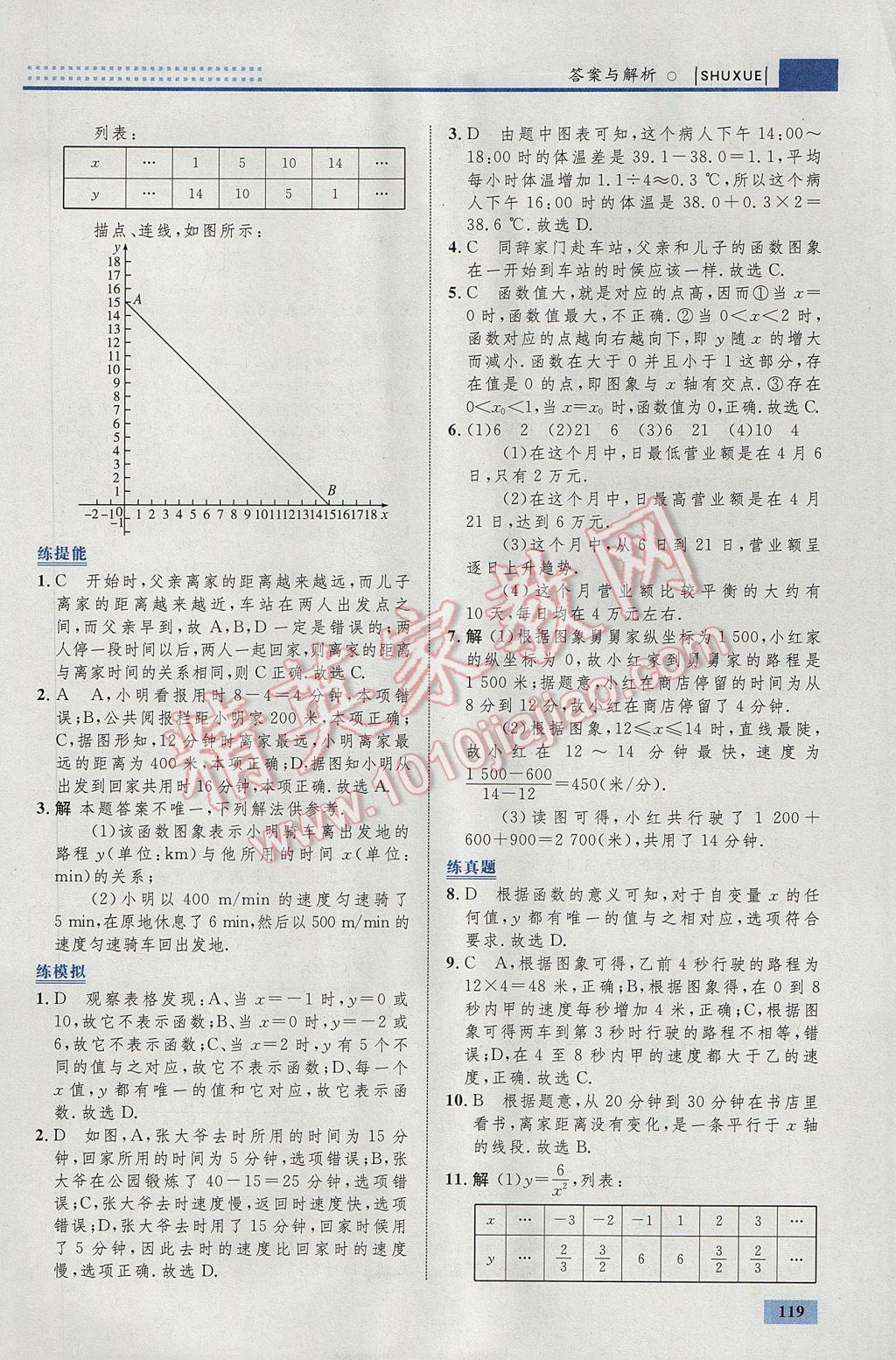 2017年初中同步學(xué)考優(yōu)化設(shè)計(jì)八年級數(shù)學(xué)下冊人教版 參考答案第29頁