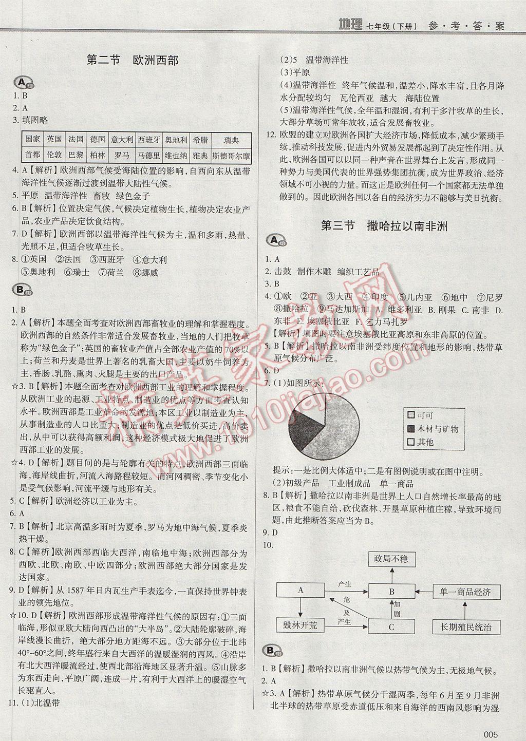 2017年學(xué)習(xí)質(zhì)量監(jiān)測七年級地理下冊人教版 參考答案第5頁